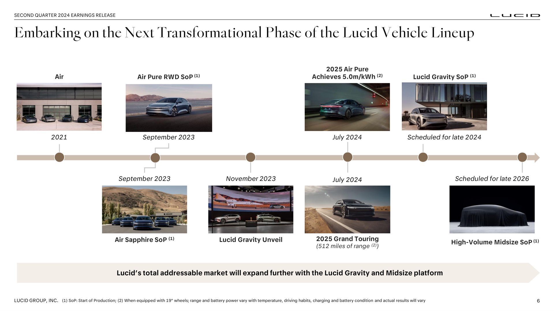 Timeline slide 6 from Lucid Motors — Second Quarter 2024 Earnings Release