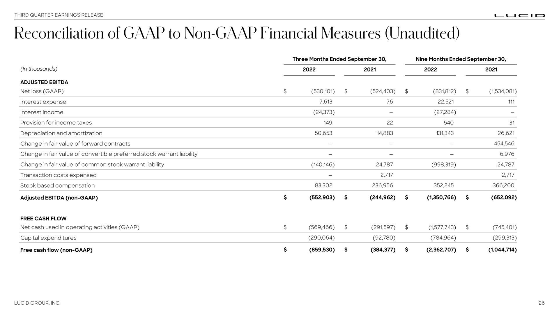 Table slide 26 from Lucid Motors — Third Quarter 2022 Earnings Release