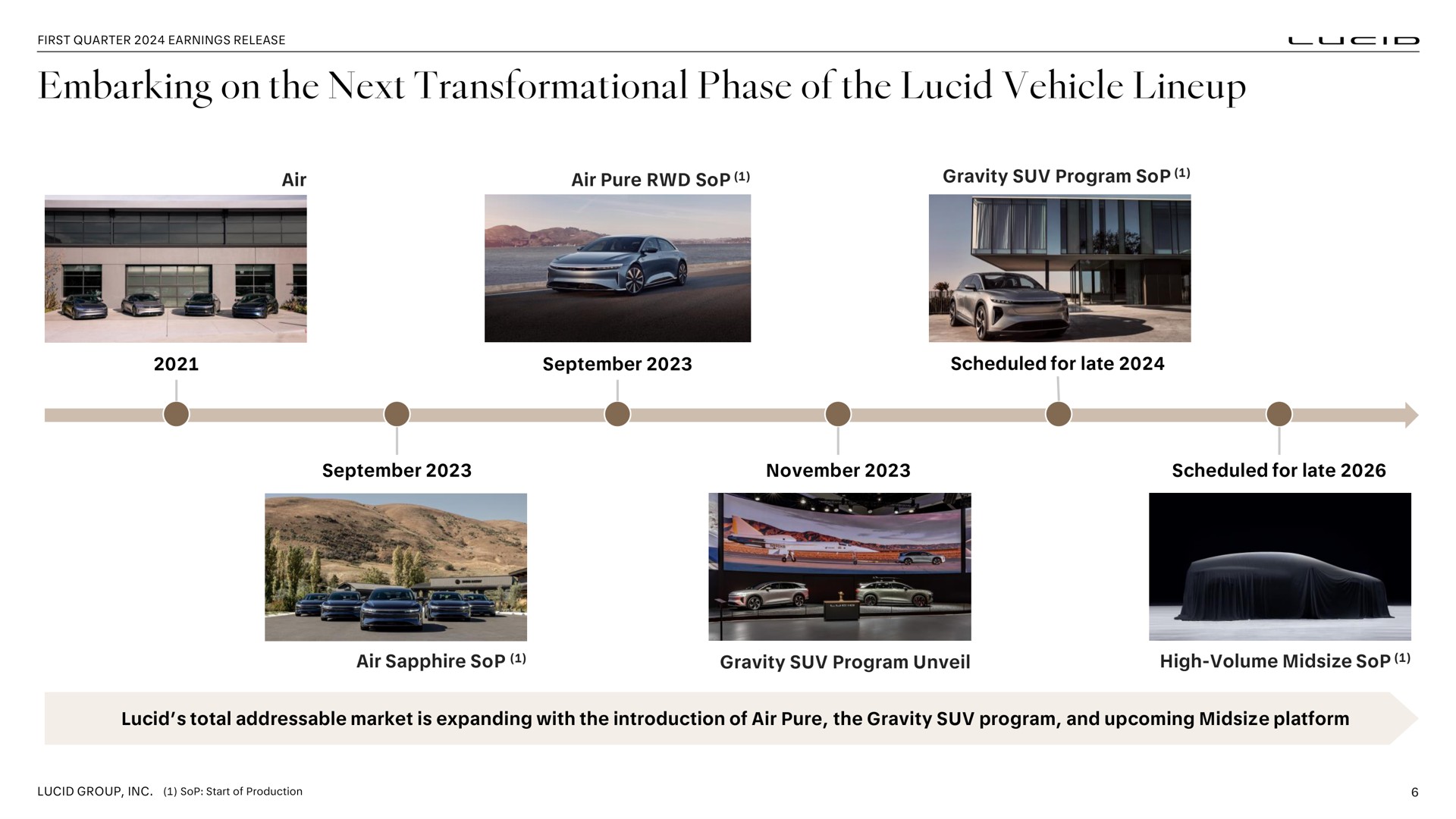 Timeline slide 6 from Lucid Motors — First Quarter 2024 Earnings Release