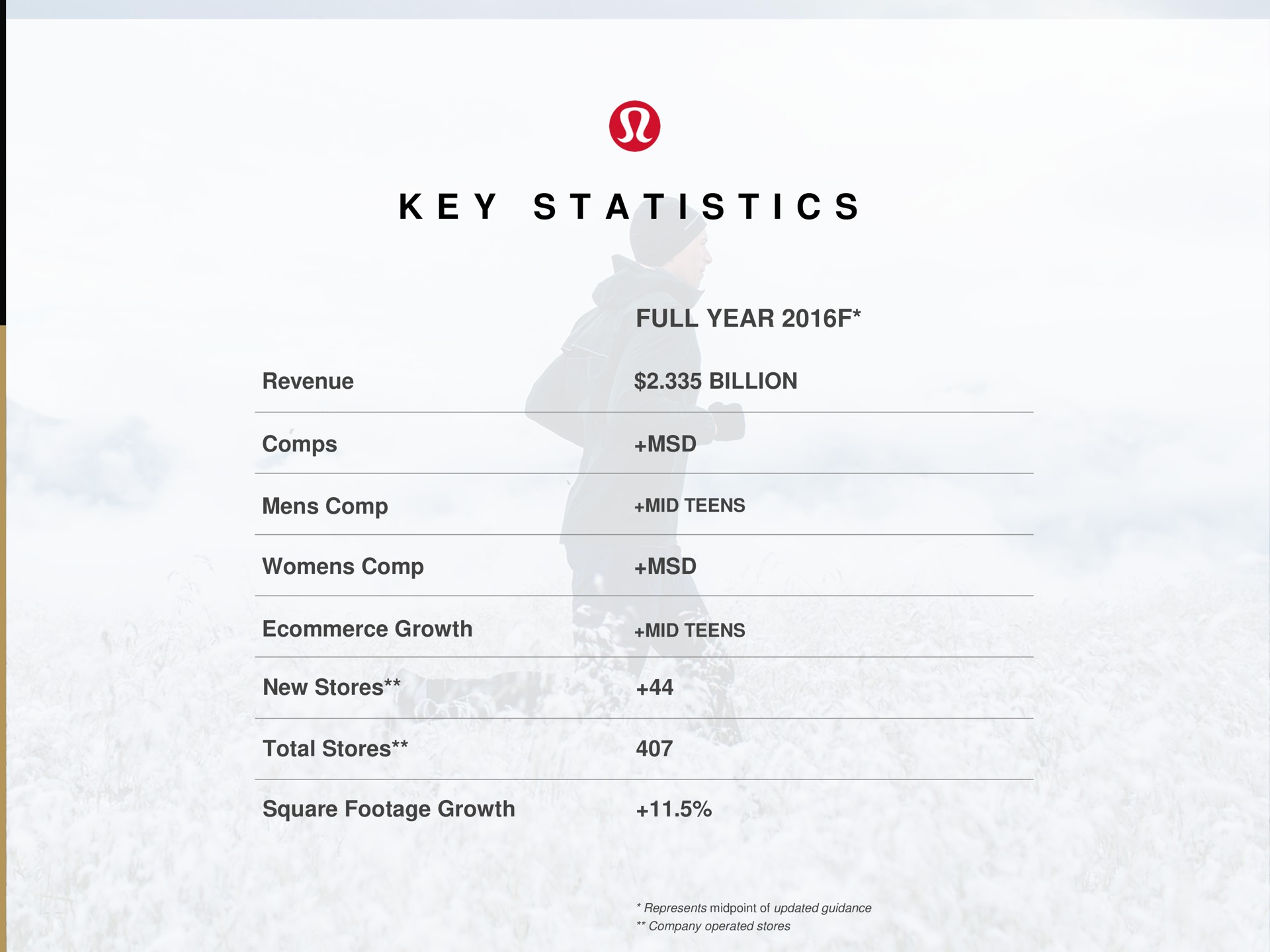 Table slide 11 from Lululemon — lululemon athletica inc.