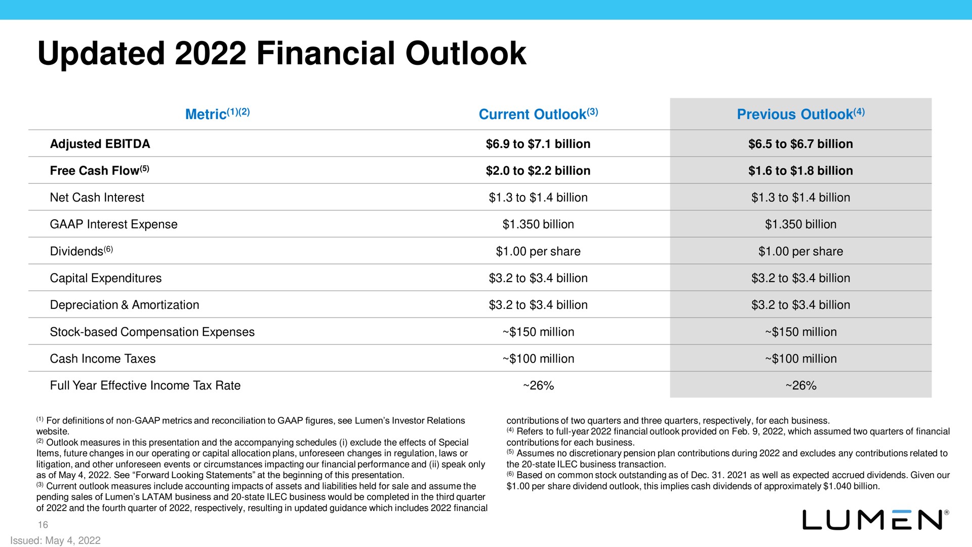 Table slide 16 from Lumen — First Quarter 2022 Results