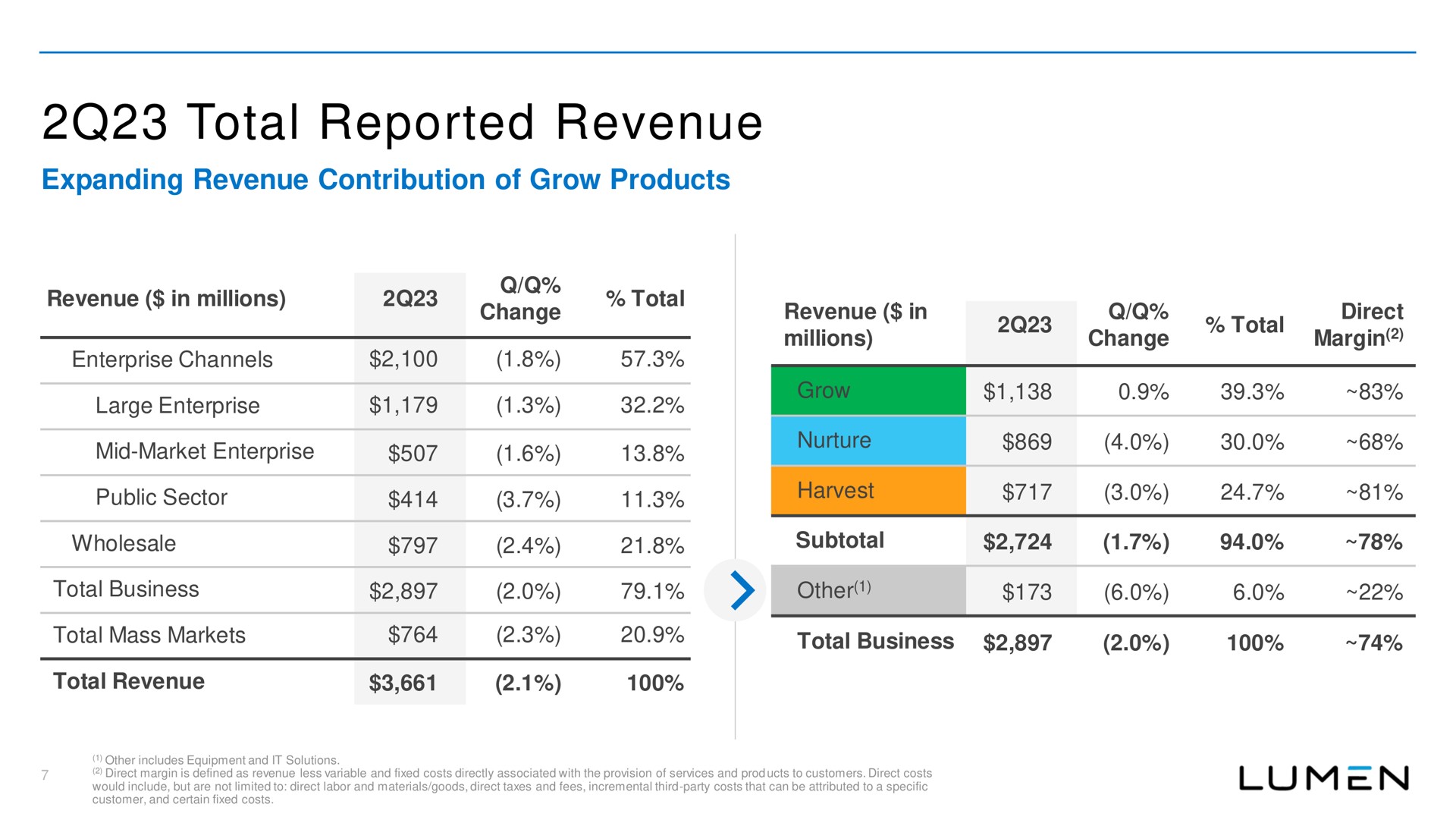 Table slide 8 from Lumen — Second Quarter 2023 Results