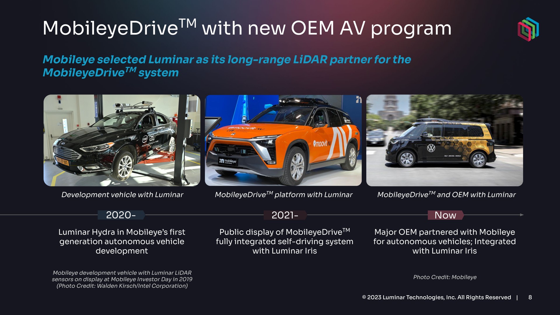 Timeline slide 8 from Luminar — Q2 2023 Quarterly Business Update