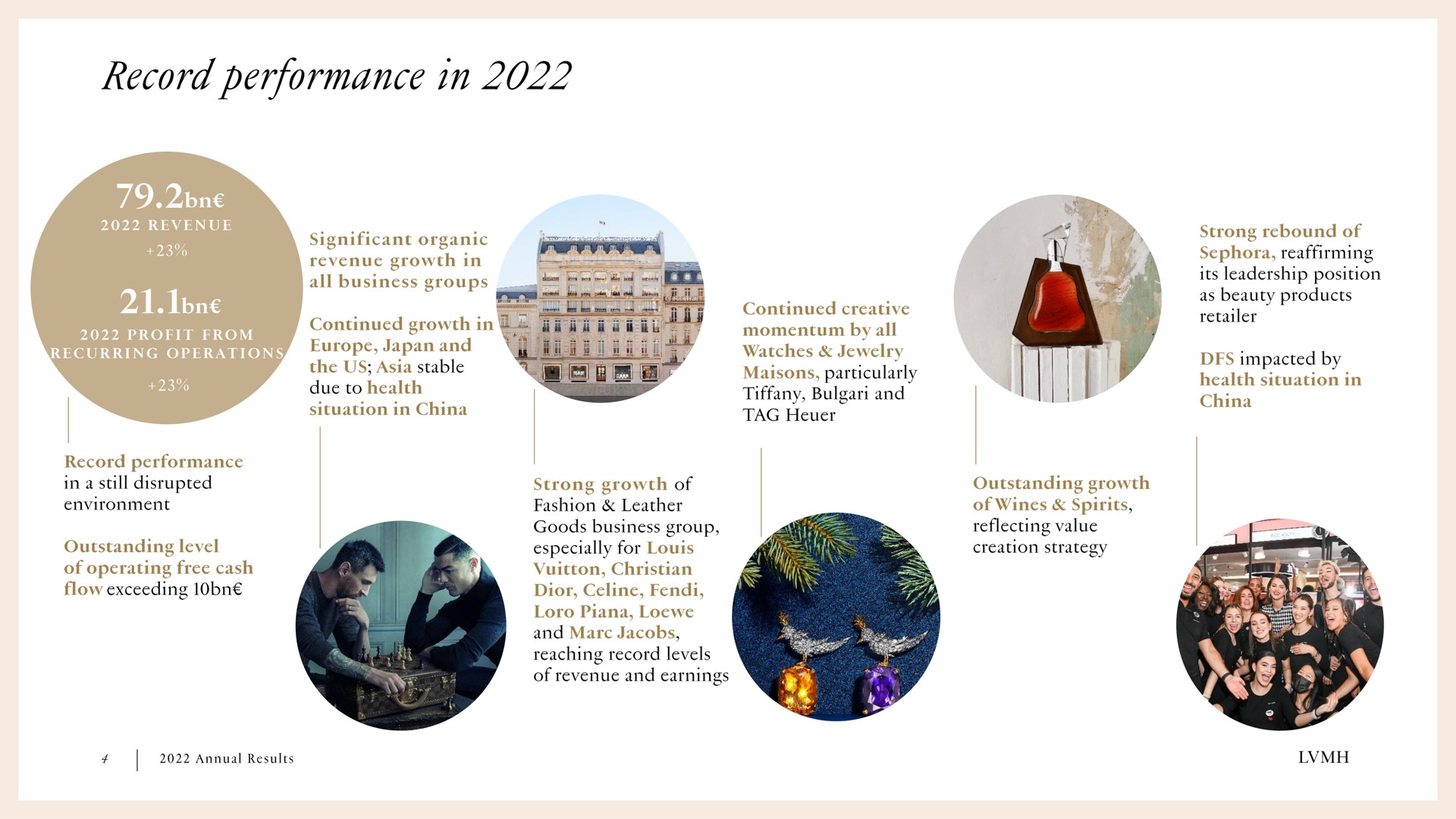 Timeline slide 4 from Lvmh