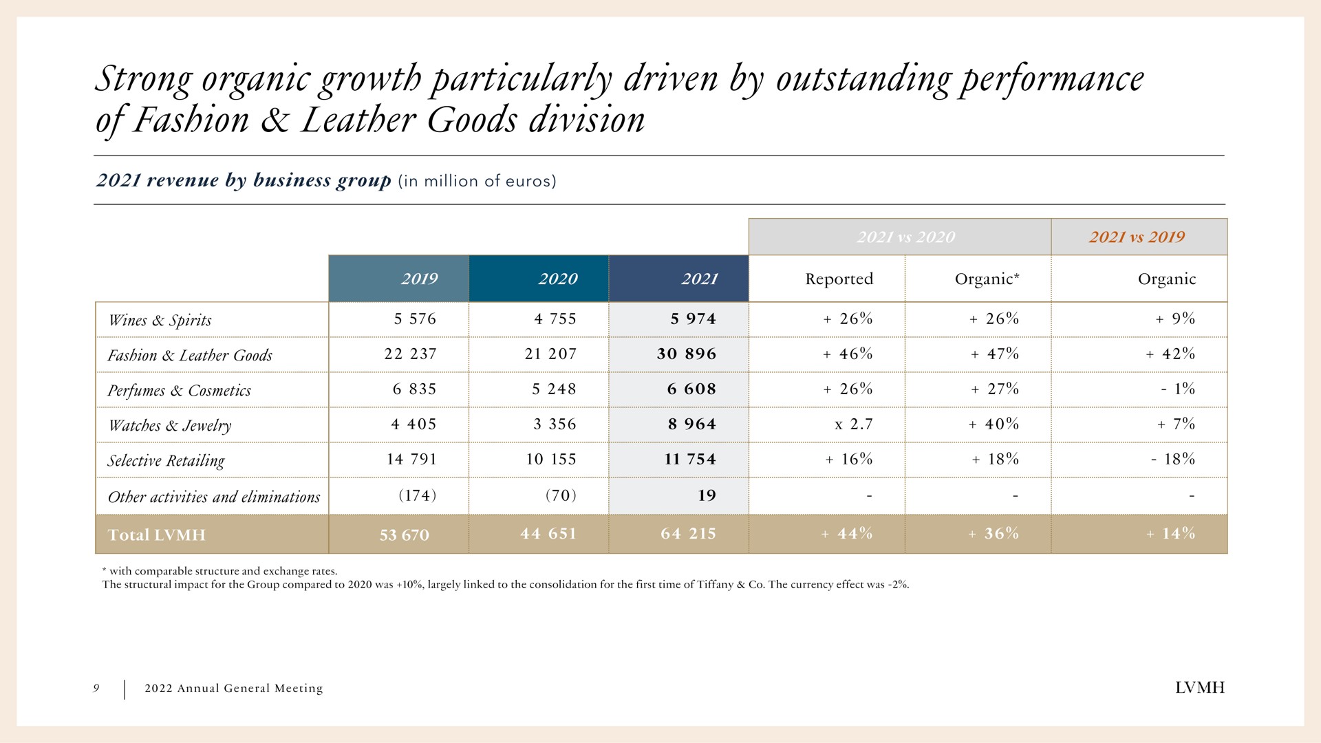 Table slide 9 from Lvmh — LVMH Annual General Meeting 2022