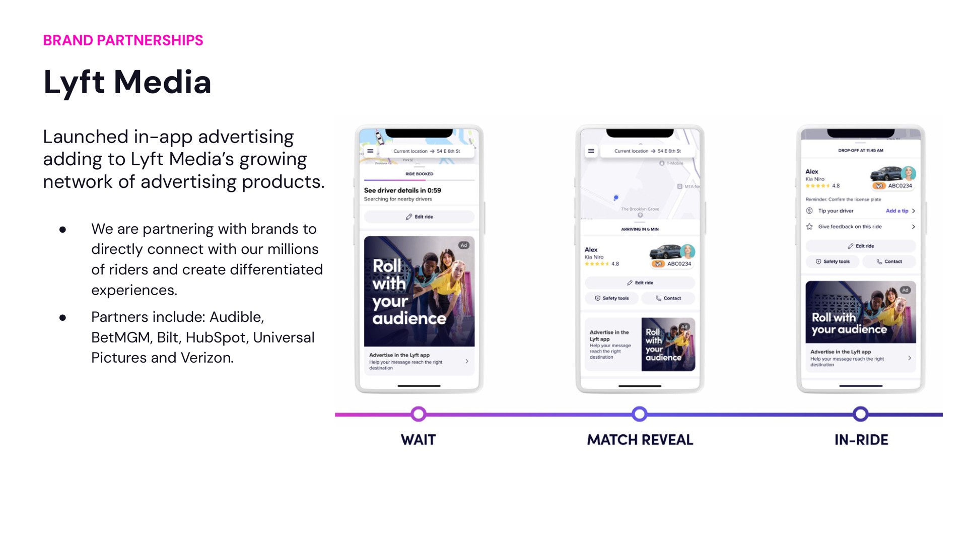 Timeline slide 16 from Lyft — Q3 Fiscal 2023 Earnings & New Metrics