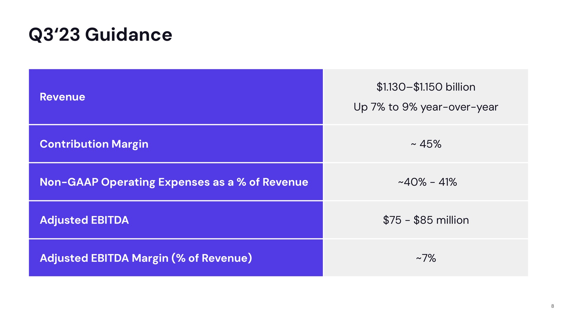 Table slide 8 from Lyft — Q2 Fiscal 2023 Earnings