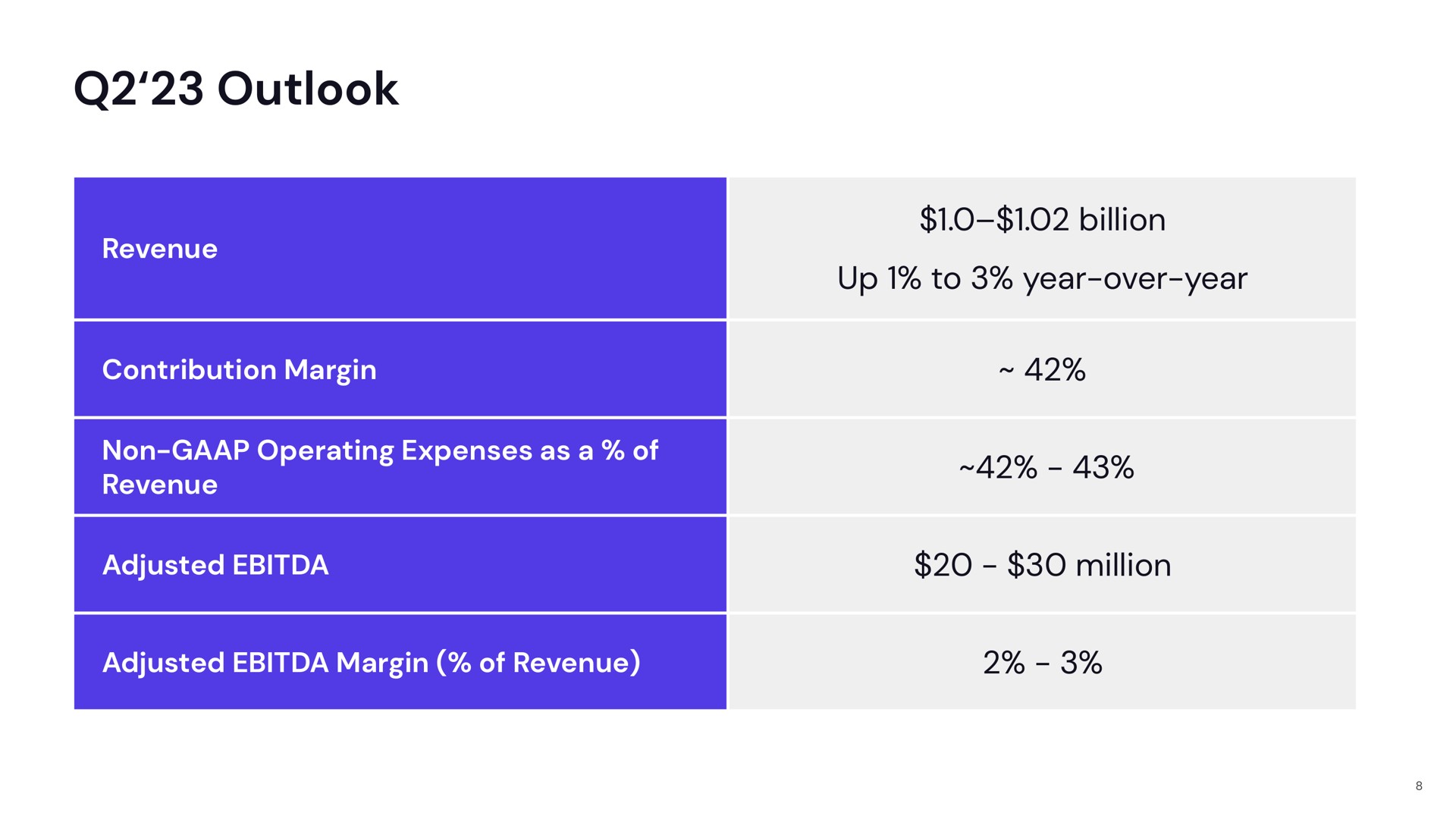 Table slide 8 from Lyft — Q1 Fiscal 2023 Earnings