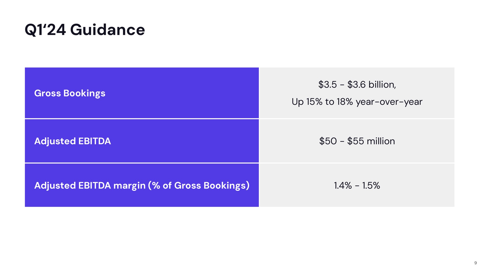 Table slide 9 from Lyft — Q4 & Fiscal 2023 Earnings