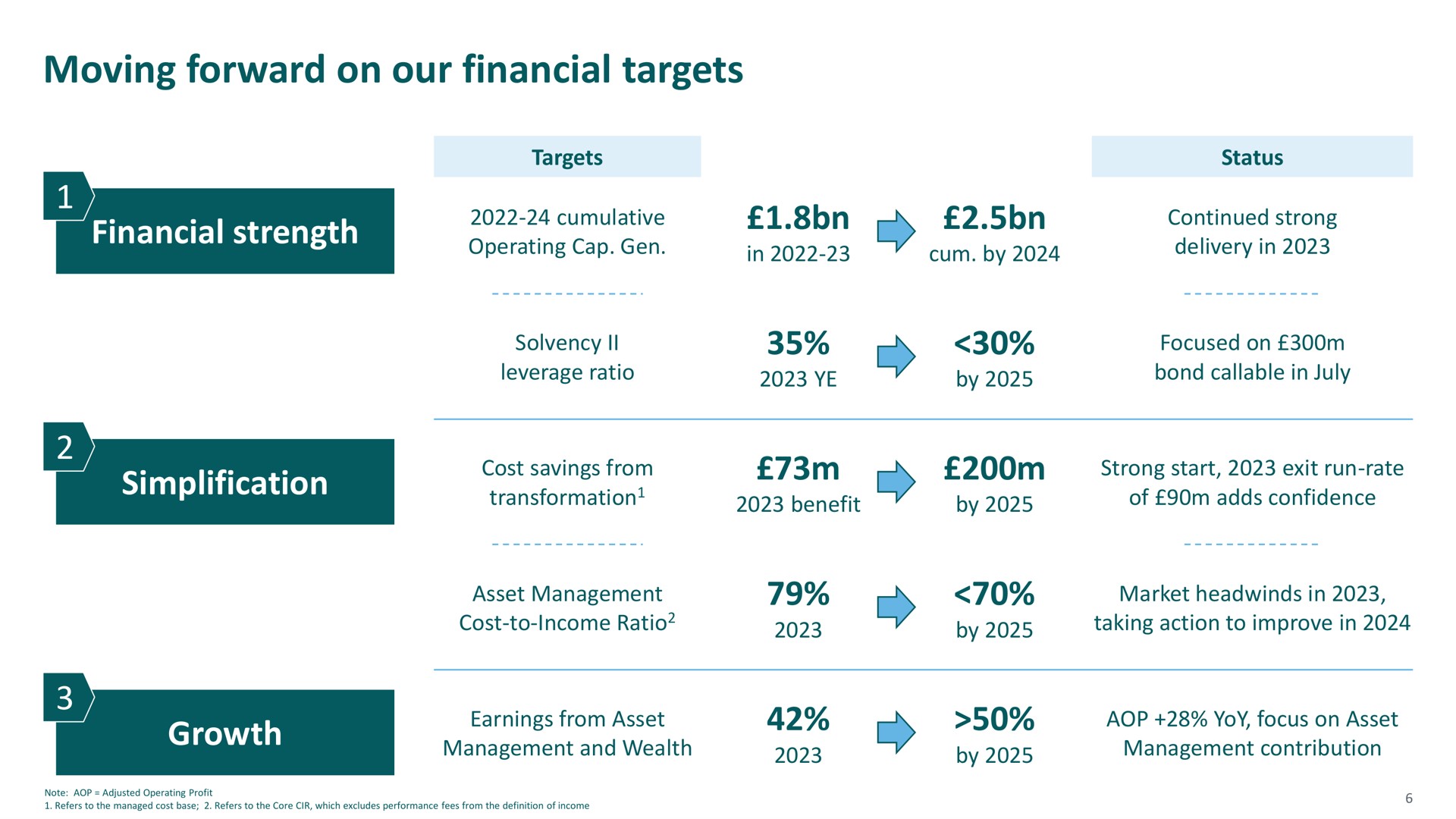 Table slide 6 from M G — Driving progress together