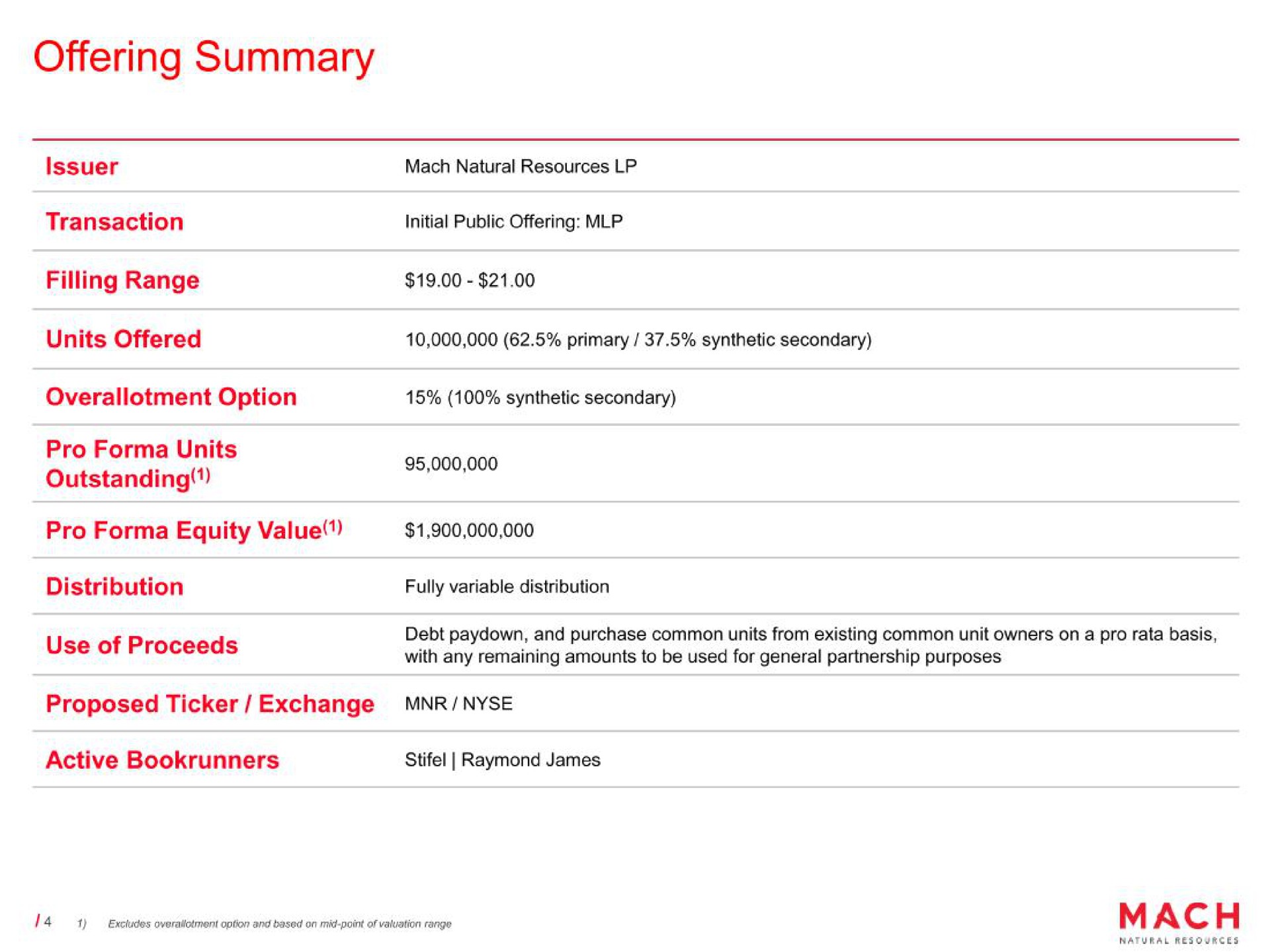 Table slide 4 from Mach Natural Resources
