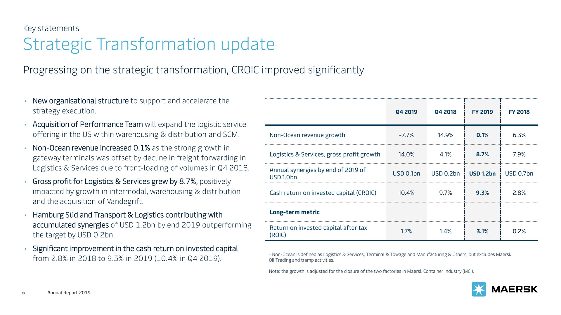 Table slide 6 from Maersk — A.P. Møller - Mærsk A/S FY 2019 investor and analyst presentation