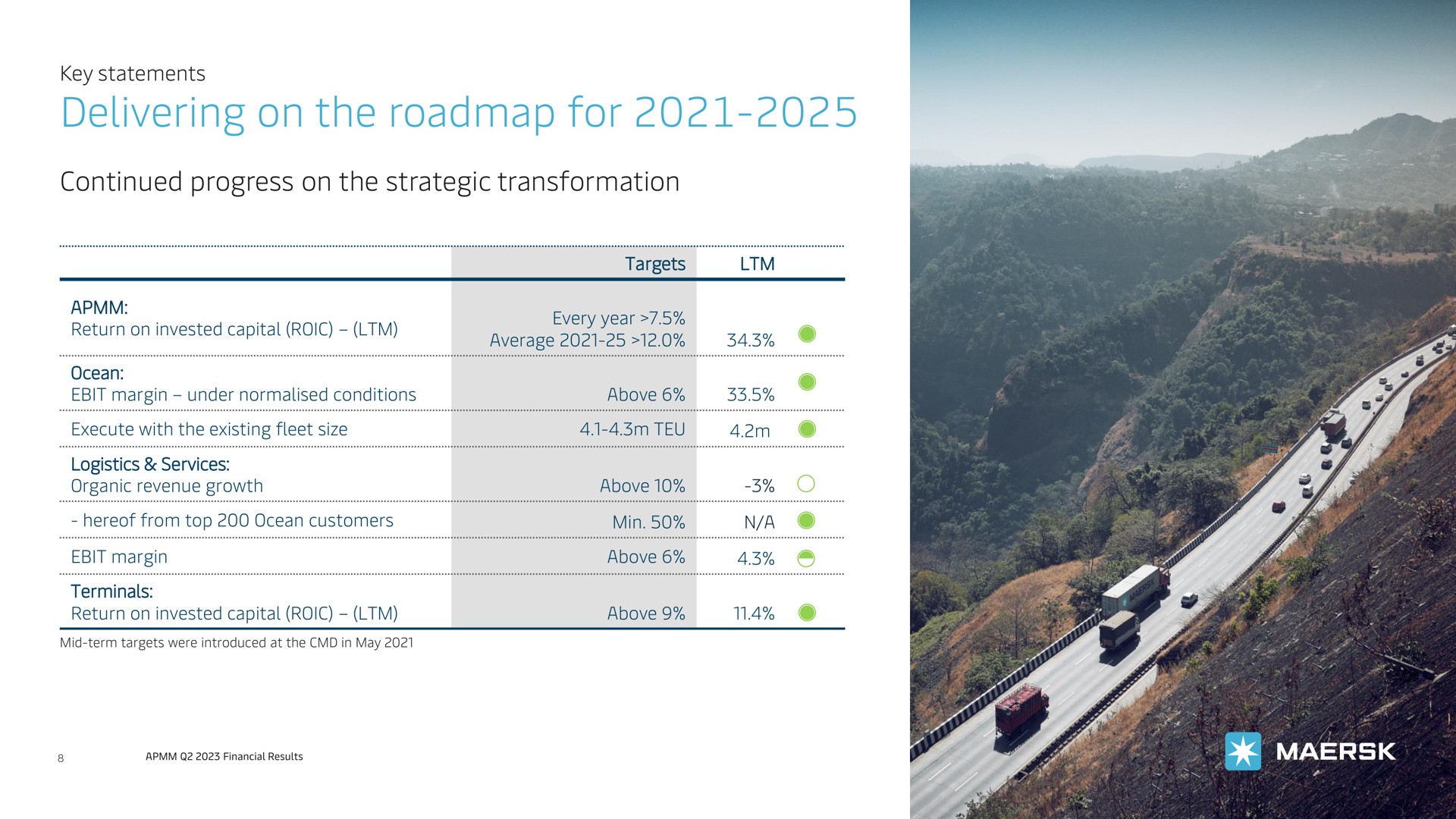 Table slide 8 from Maersk — A.P. Møller - Mærsk A/S Q2 2023 Results