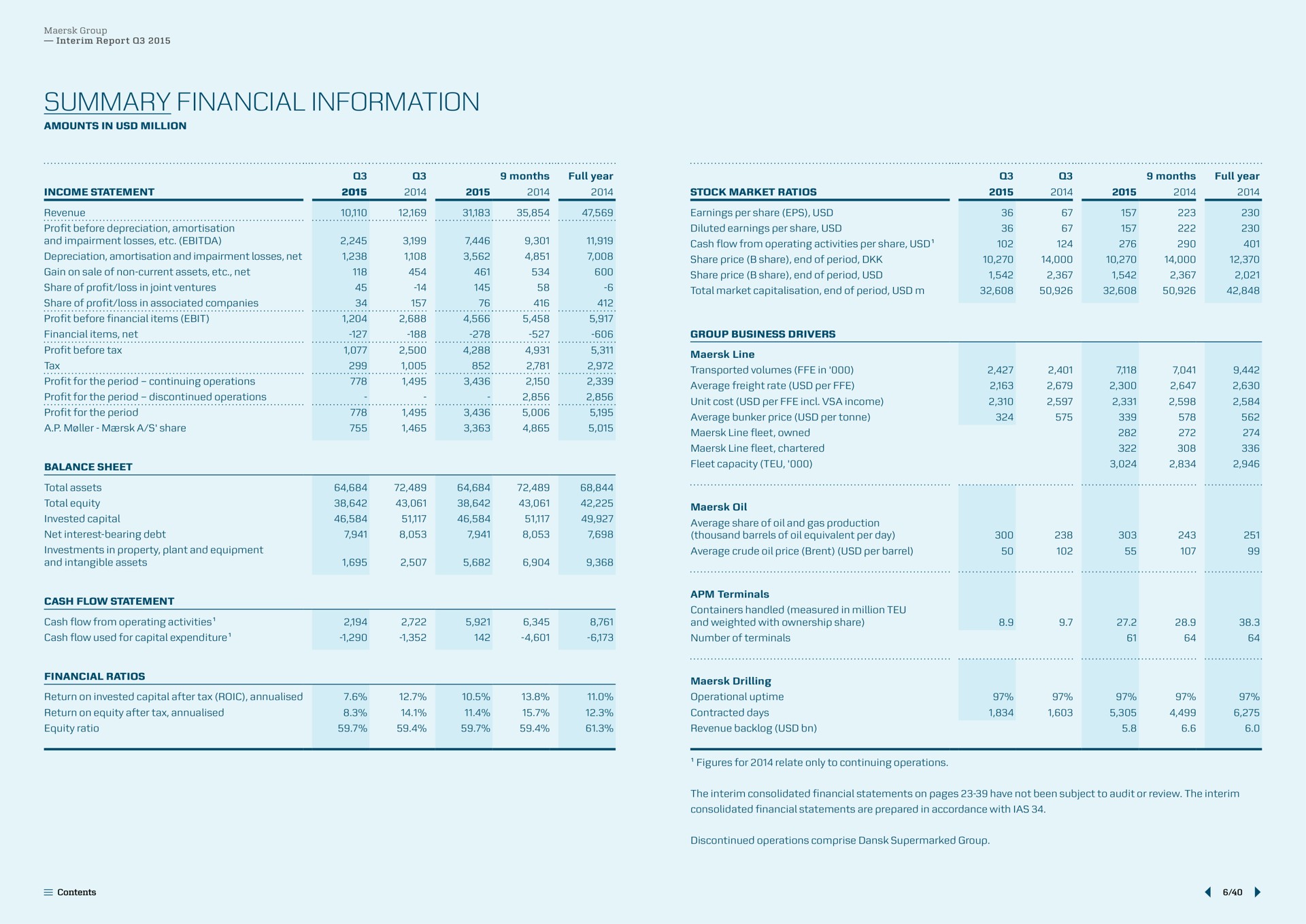 Table slide 6 from Maersk — Interim Report Q3 2015