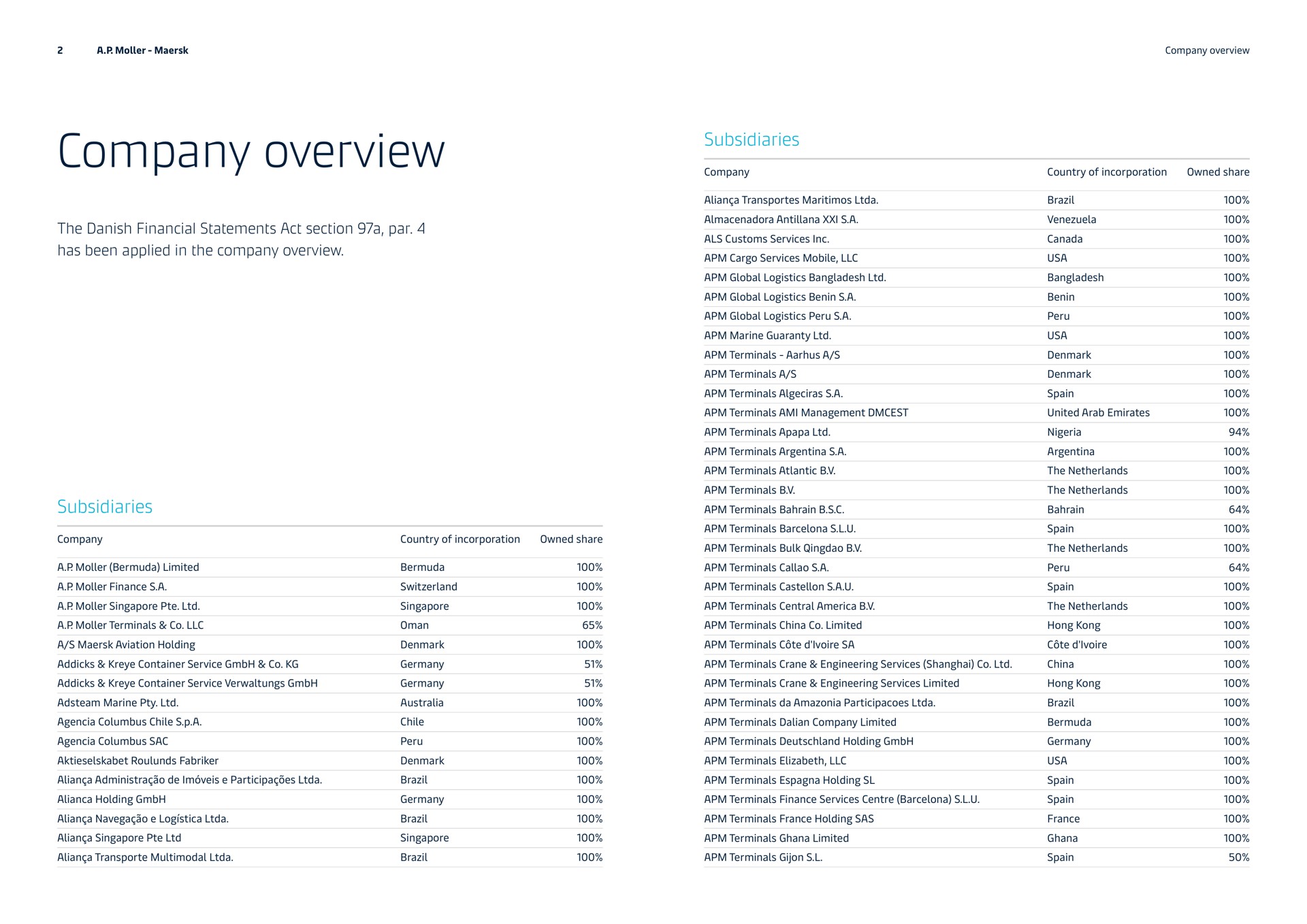 Table slide 2 from Maersk — Company overview 2019