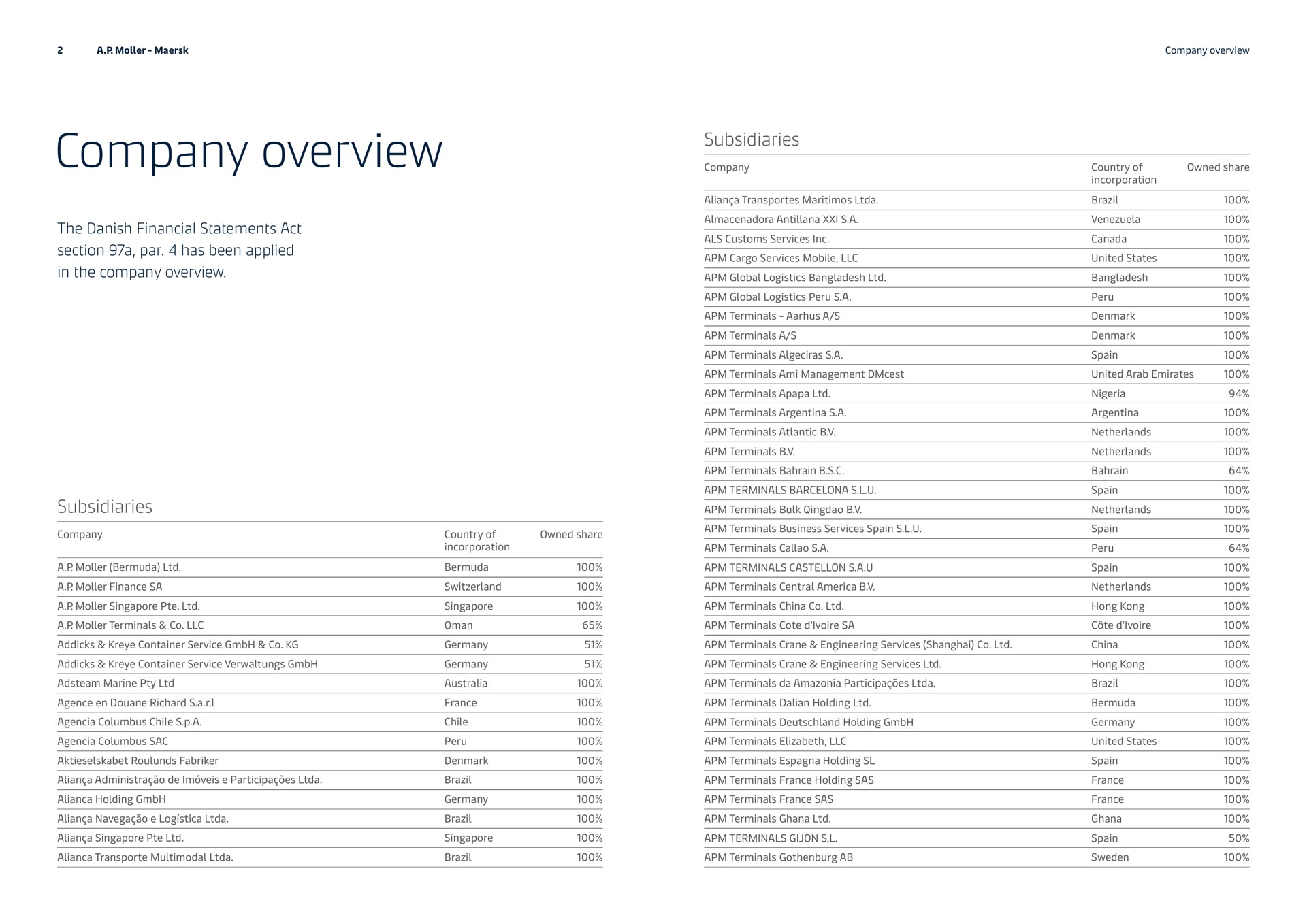 Table slide 2 from Maersk — Company overview 2020