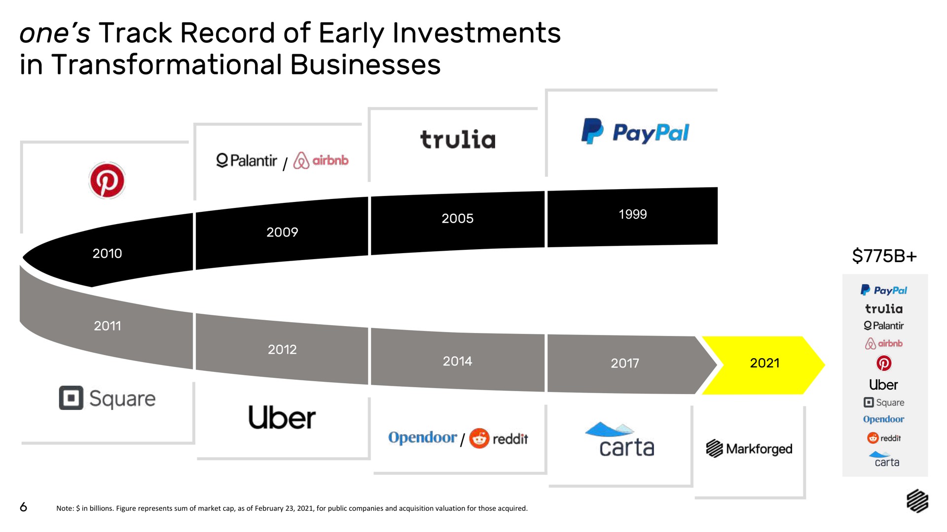 Timeline slide 6 from Markforged — Split-screen advertisement