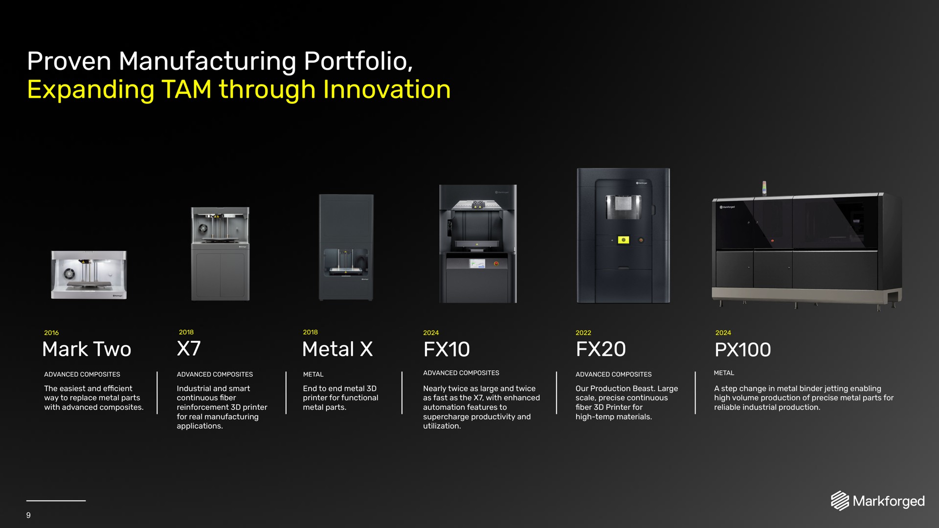Timeline slide 9 from Markforged — Industrial Production at the Point of Need
