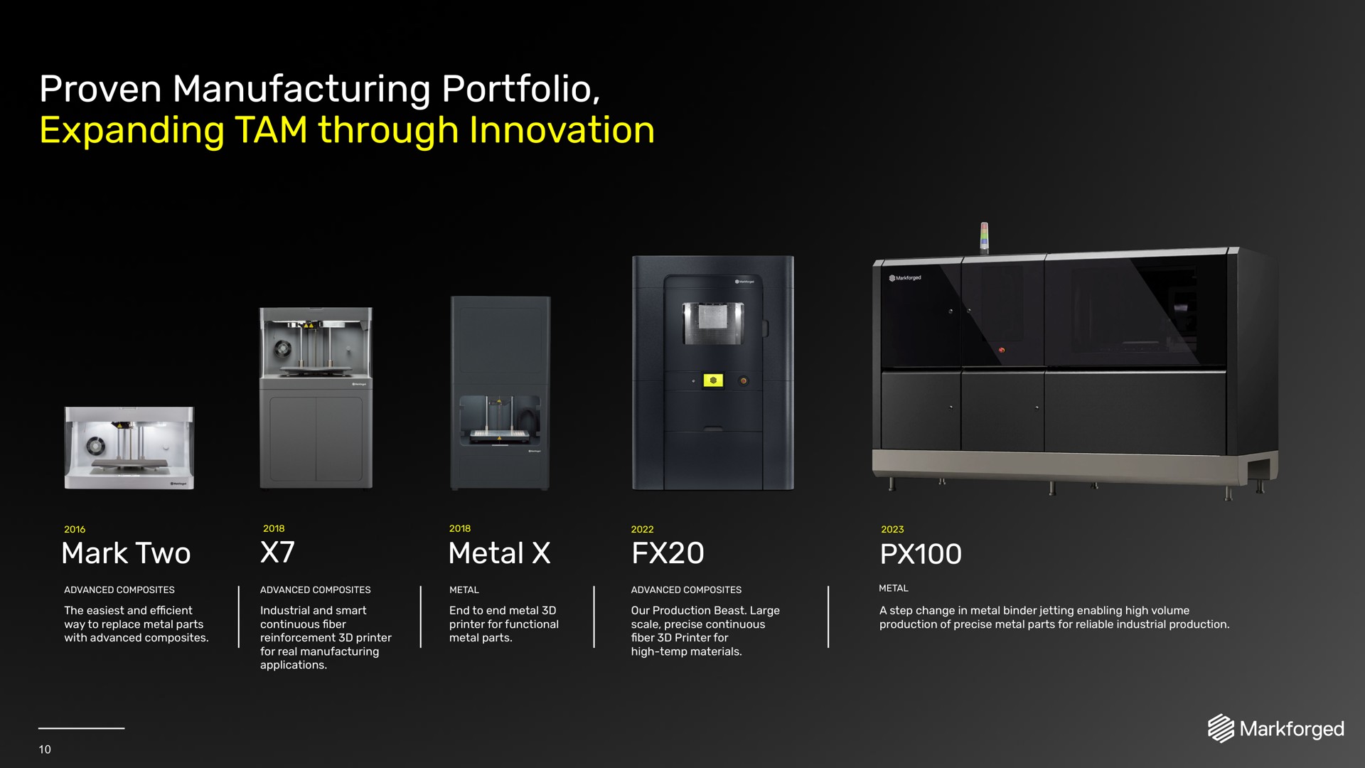 Timeline slide 10 from Markforged — Industrial Production at the Point of Need