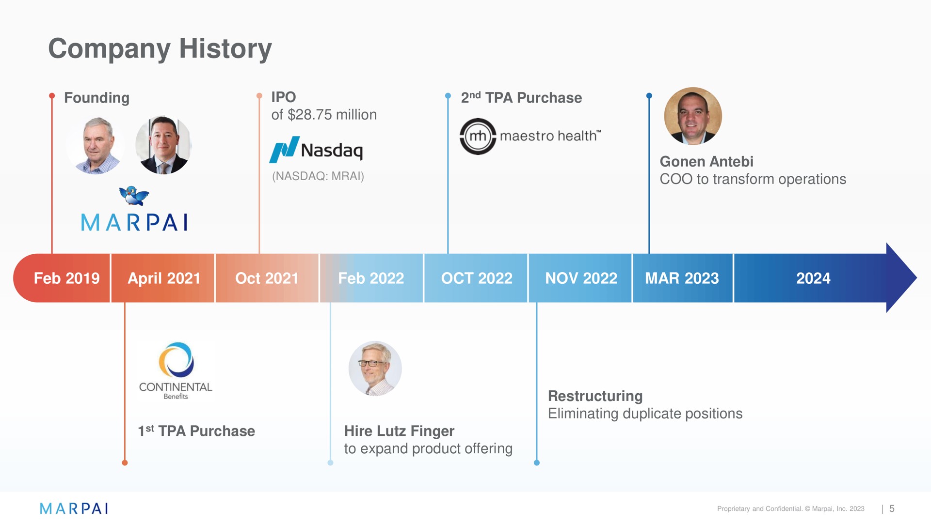 Timeline slide 5 from Marpai — Company Presentation