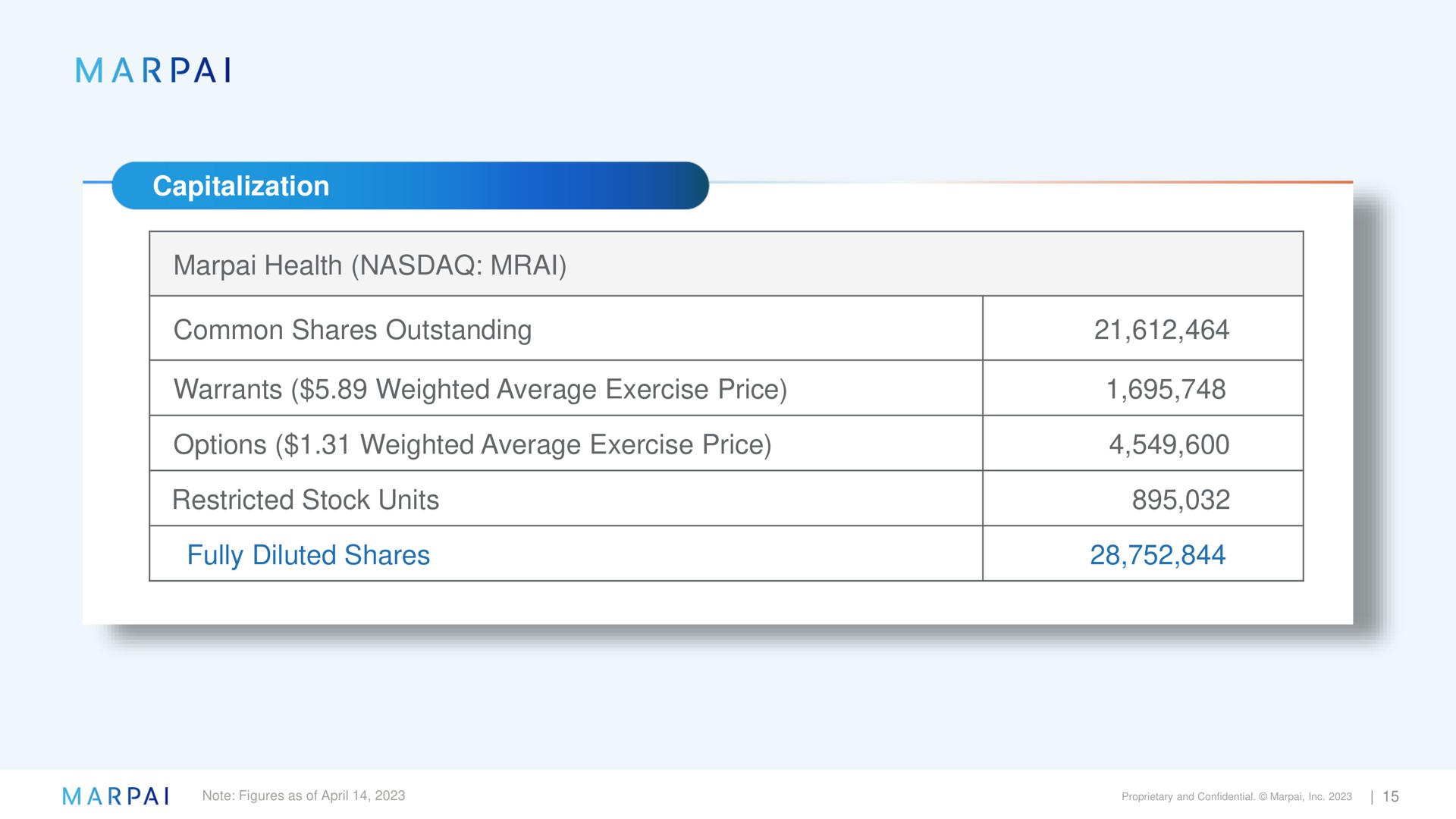 Table slide 15 from Marpai — Company Presentation