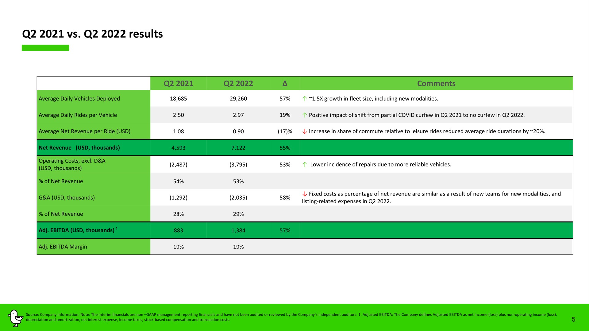 Table slide 5 from Marti — Turkey’s Leading Mobility App