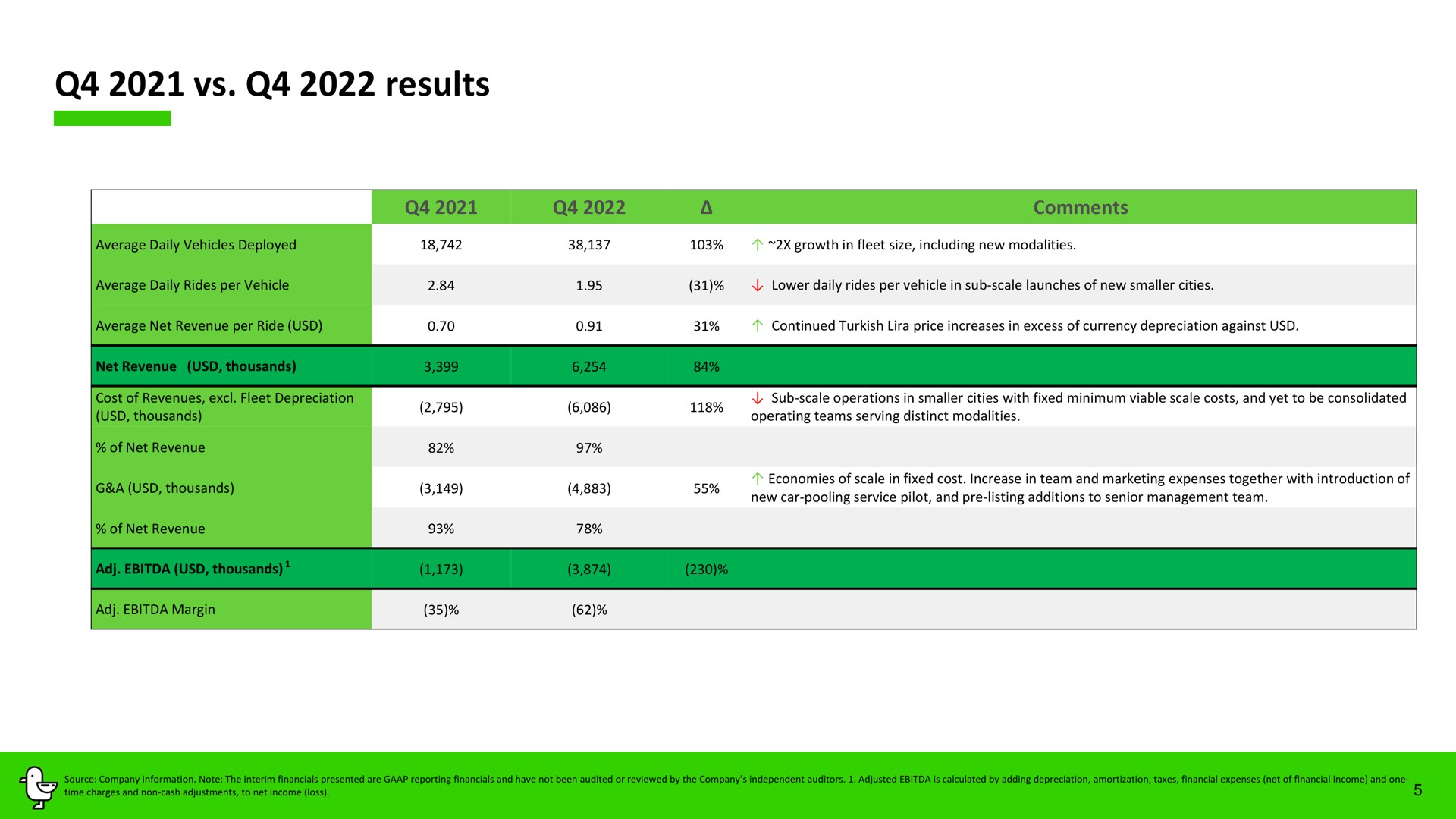 Table slide 5 from Marti — Turkey’s Leading Mobility App