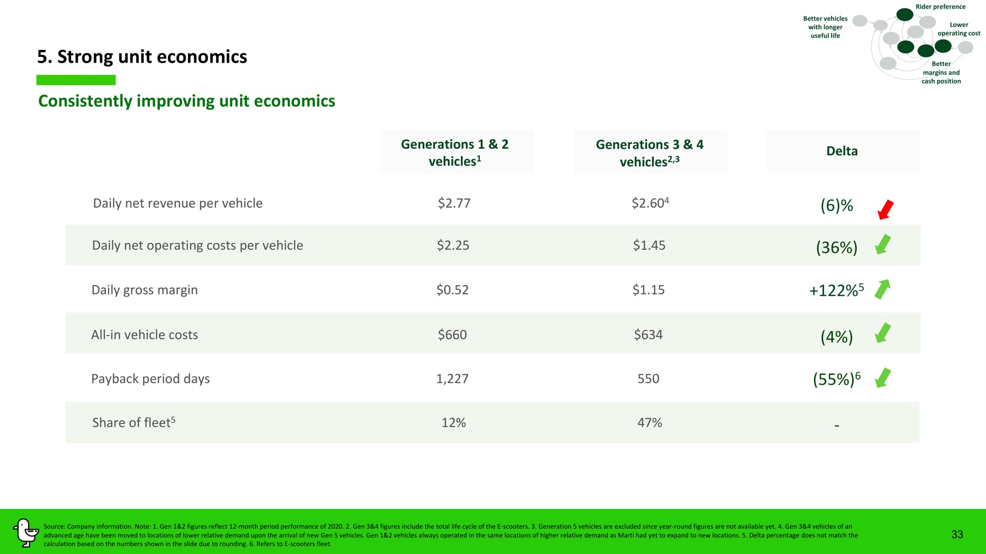 Table slide 33 from Marti — Turkey’s Leading Mobility App