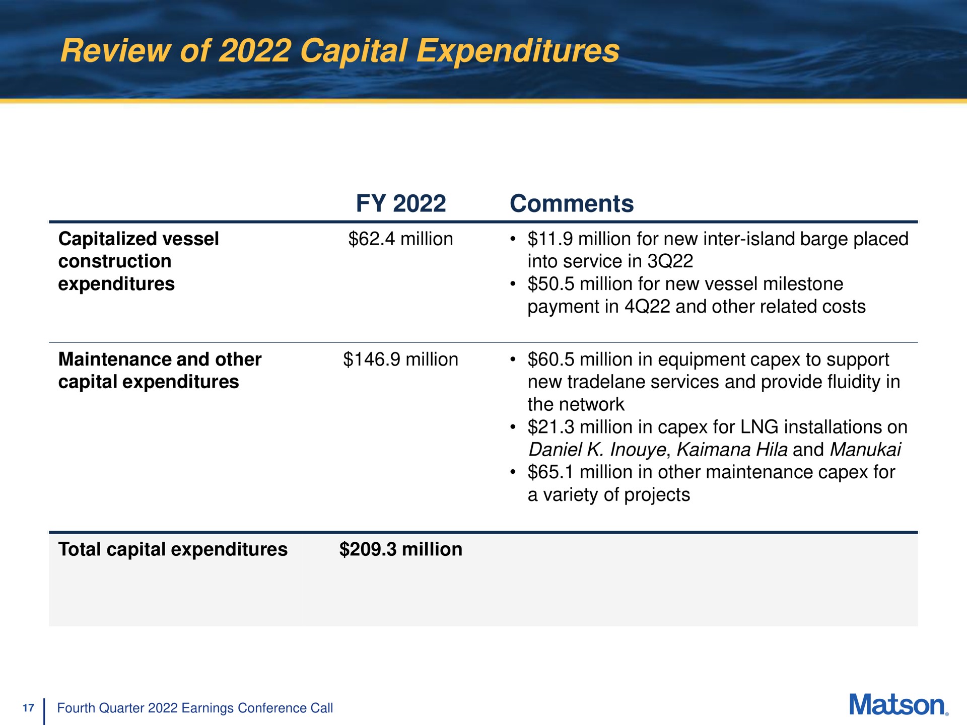 Table slide 17 from Matson — Fourth Quarter 2022 Earnings Conference Call