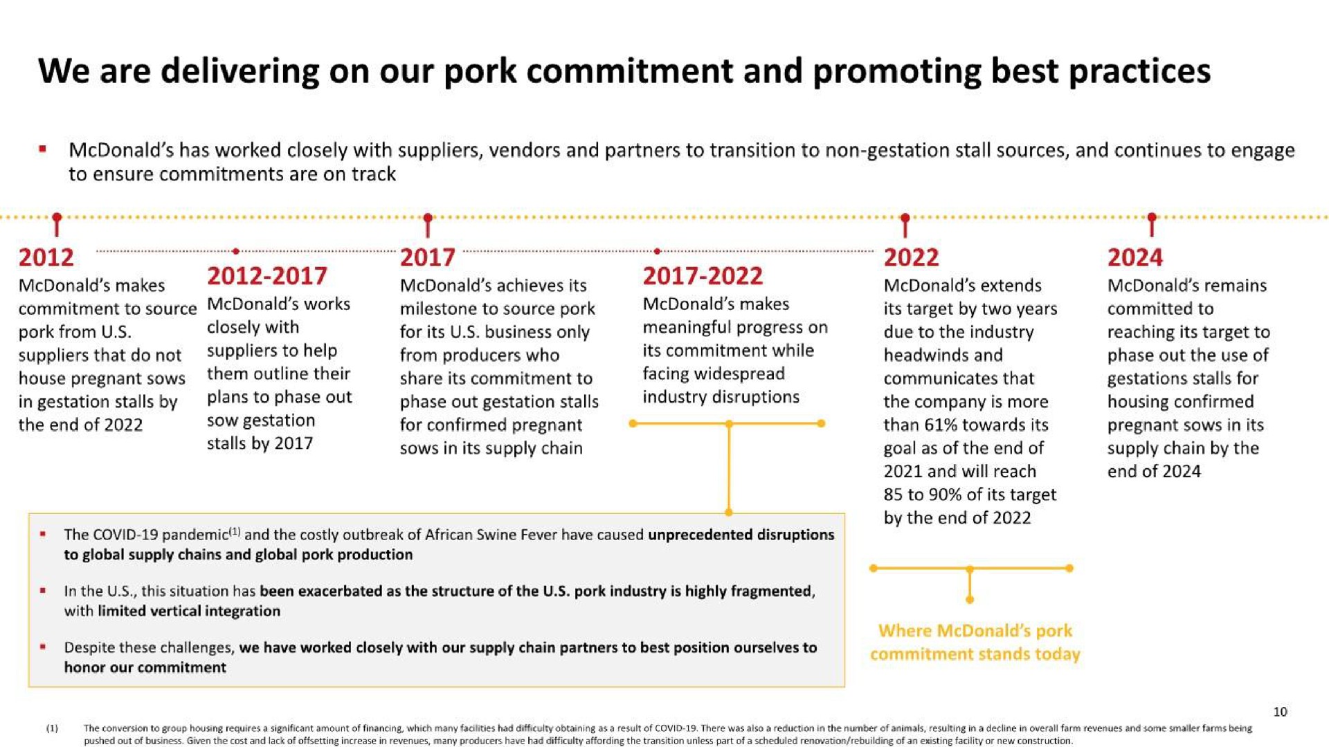Timeline slide 11 from Mcdonalds — 2022 Annual Meeting Update