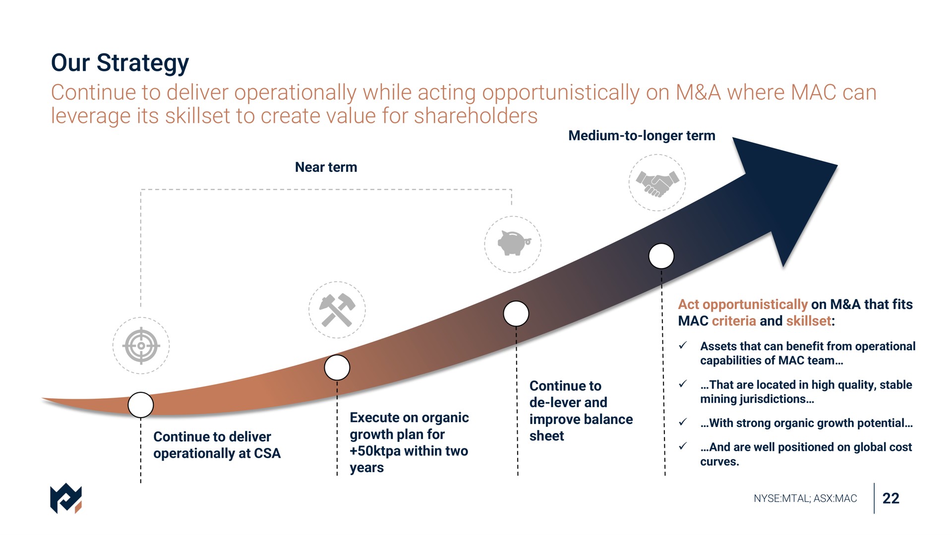 Timeline slide 22 from Metals Acquisition Corp — Q4 2024 Quarterly Presentation
