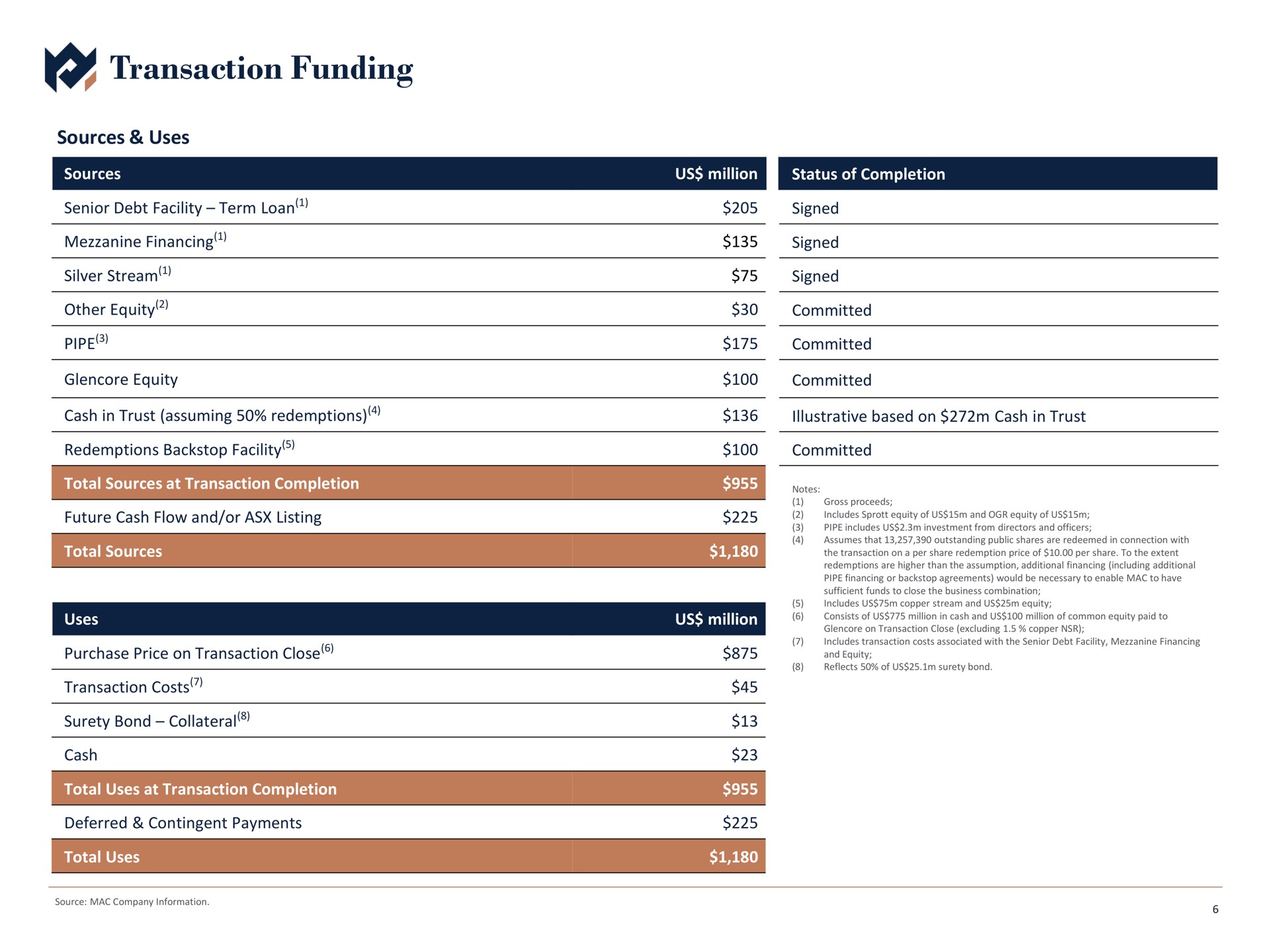 Table slide 7 from Metals Acquisition Corp — Investor Presentation