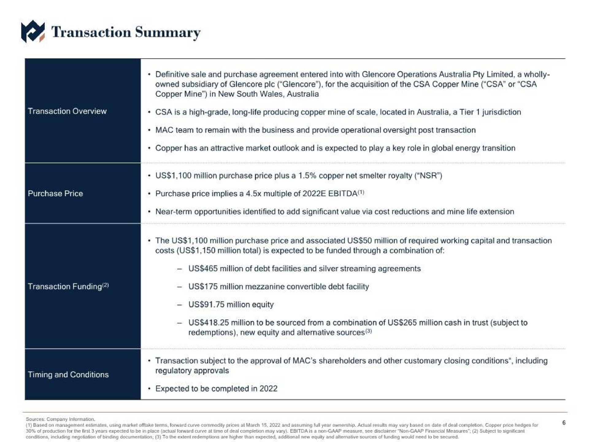 Table slide 7 from Metals Acquisition Corp — Investor Presentation