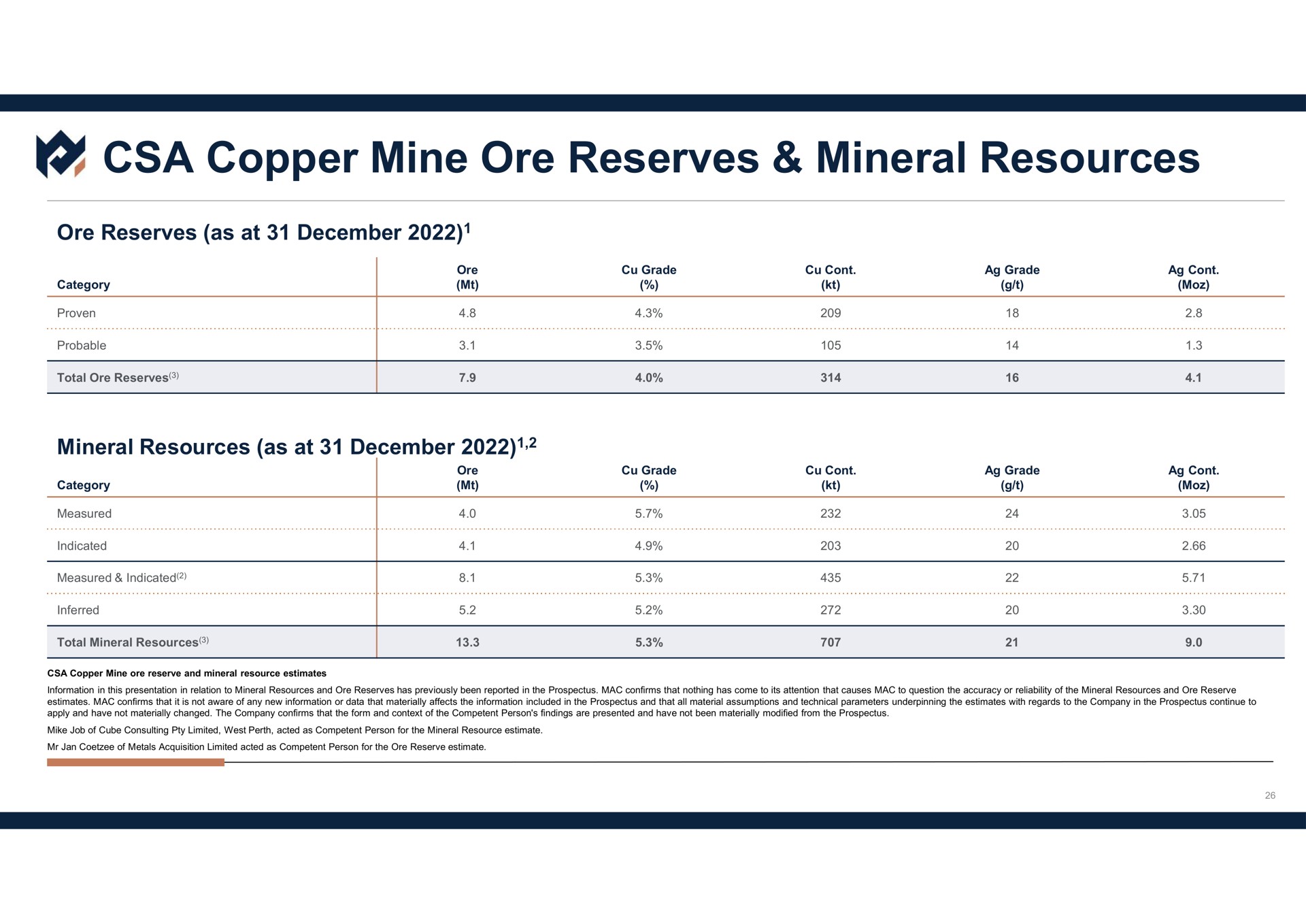 Table slide 26 from Metals Acquisition Corp — Cover Slide