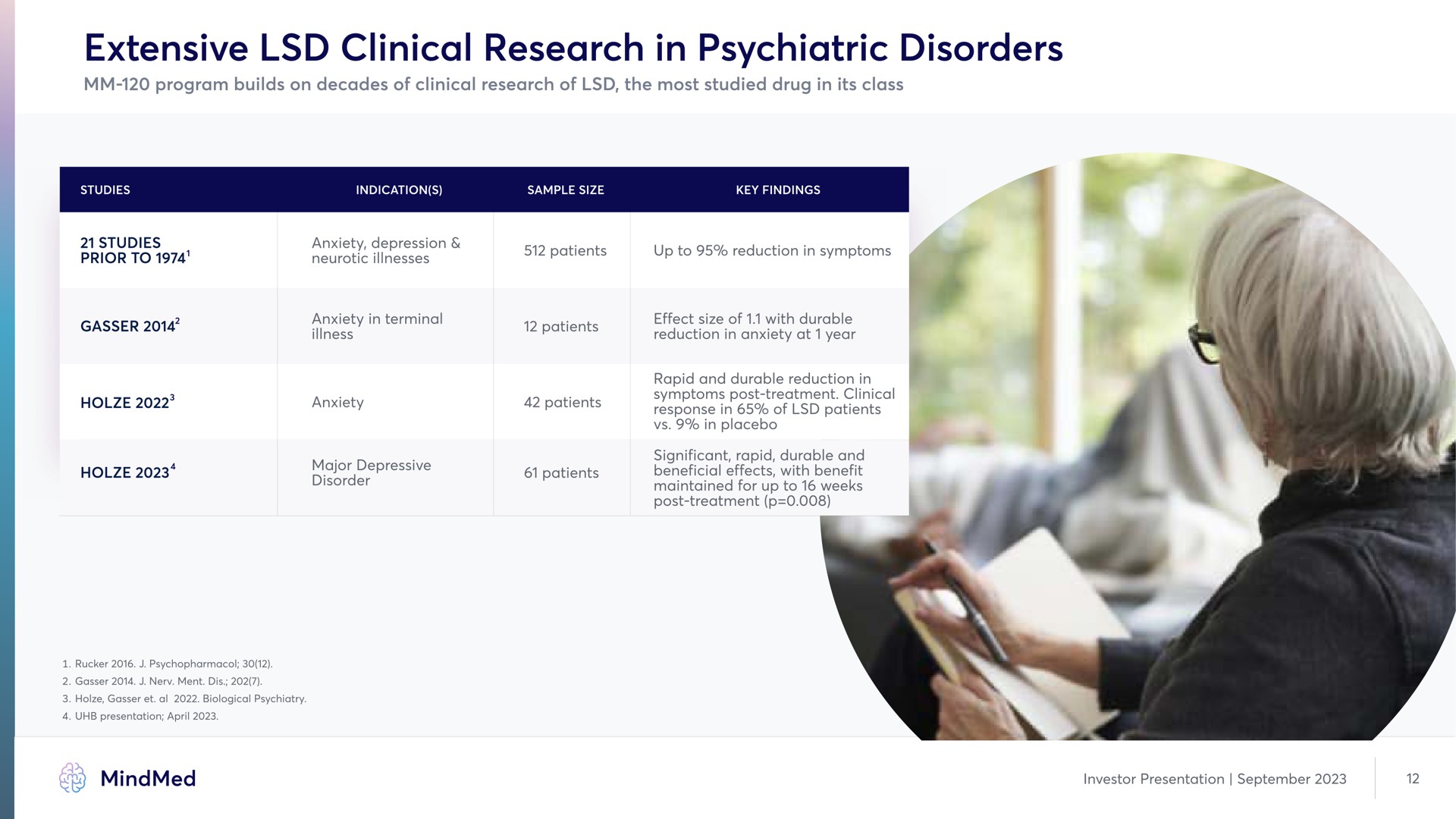 Table slide 12 from Mindmed — Title Slide