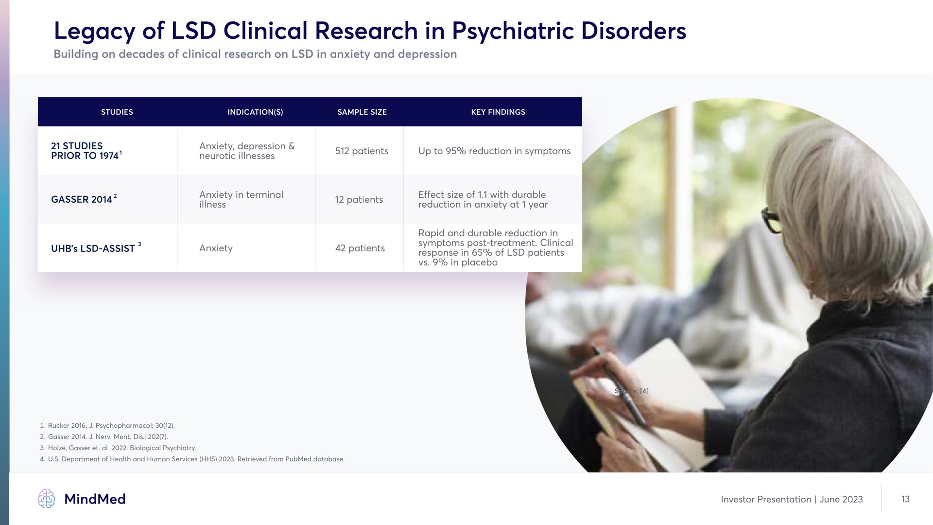 Table slide 13 from Mindmed — Title Slide