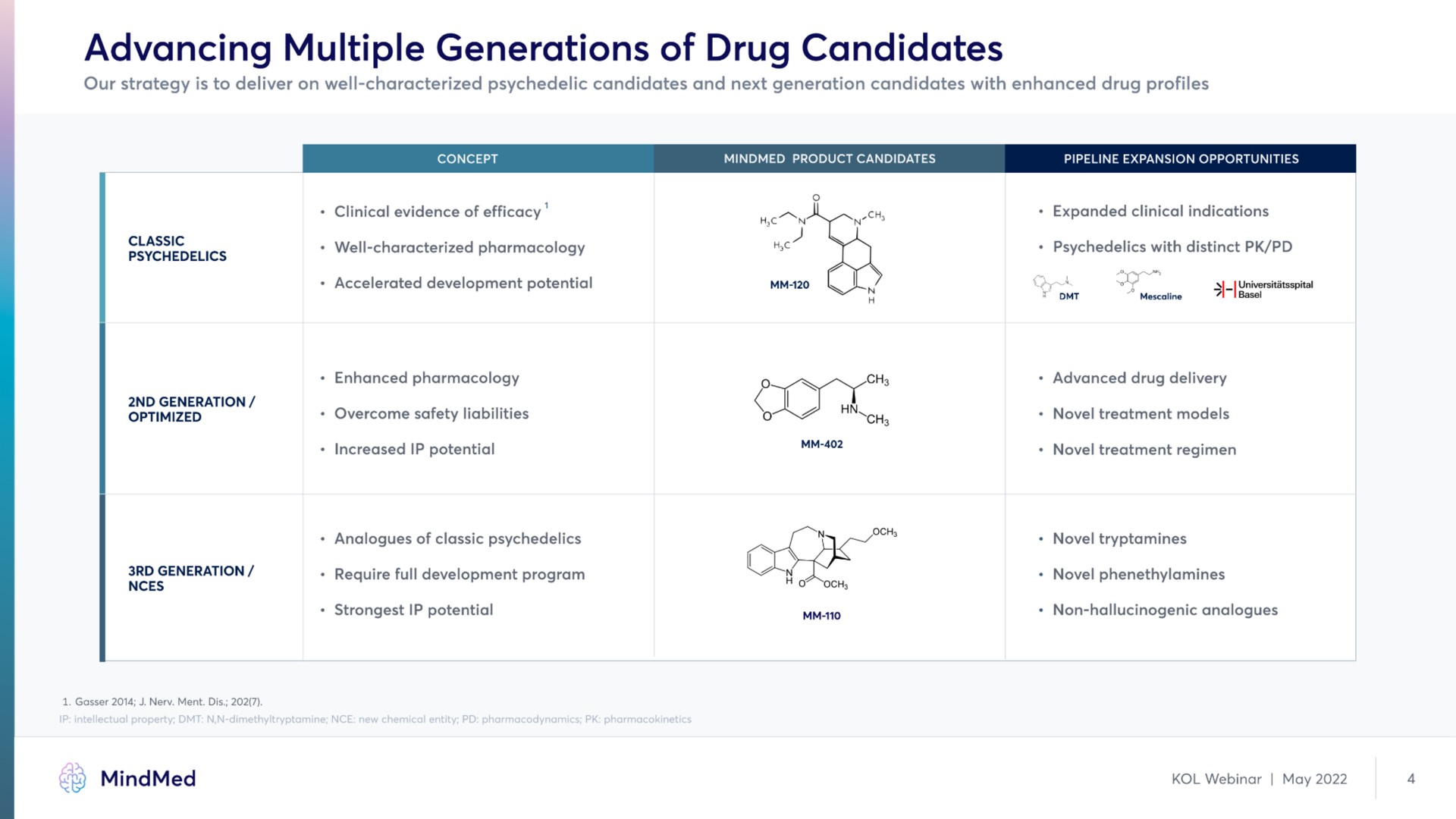 Table slide 5 from Mindmed — Opioid Use Disorder: Zolunicant's Potential For Unmet Treatment Needs