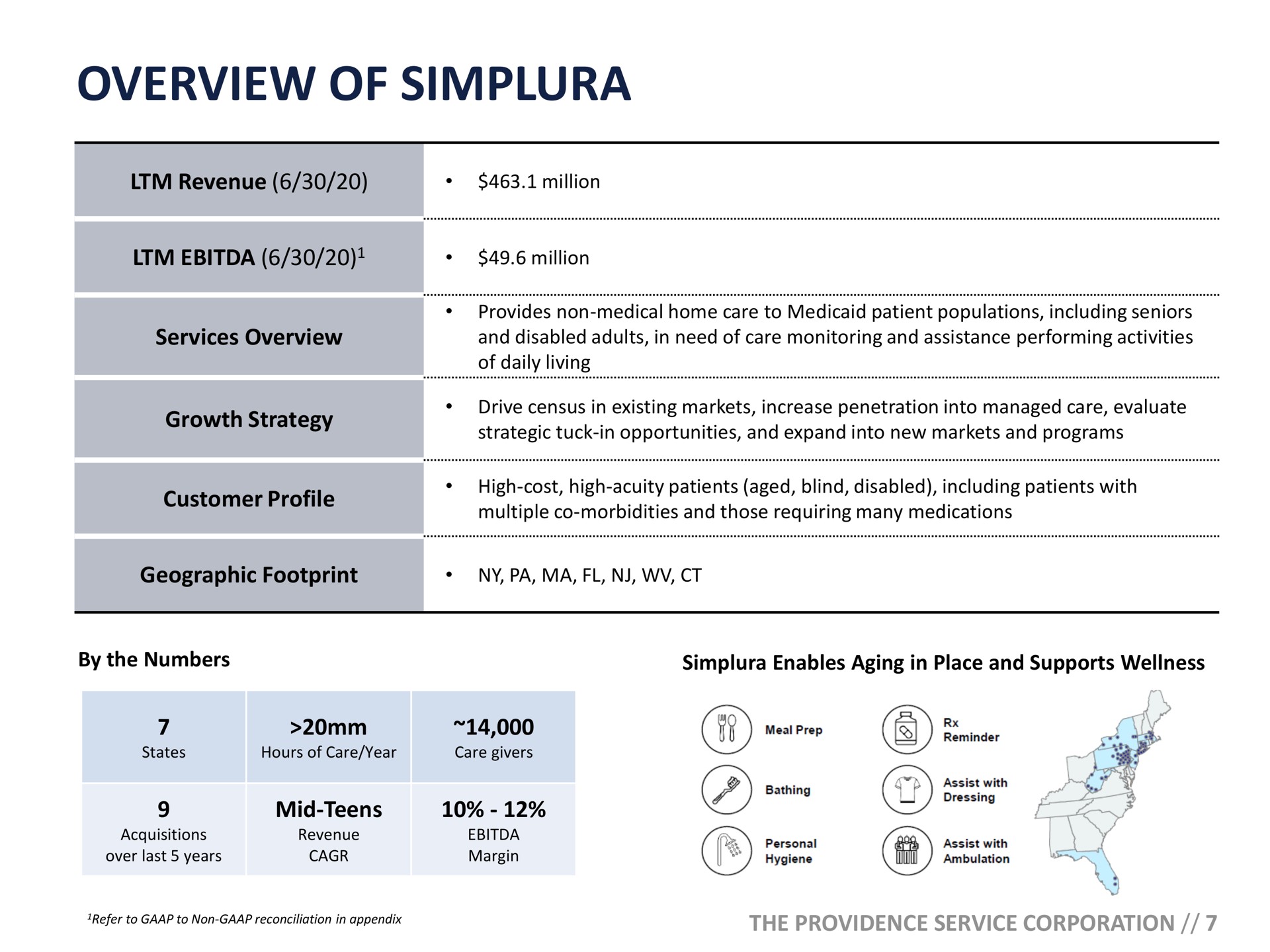 Table slide 7 from Modivcare — Creating The Nation’s Preeminent Social Determinants Of Health Company