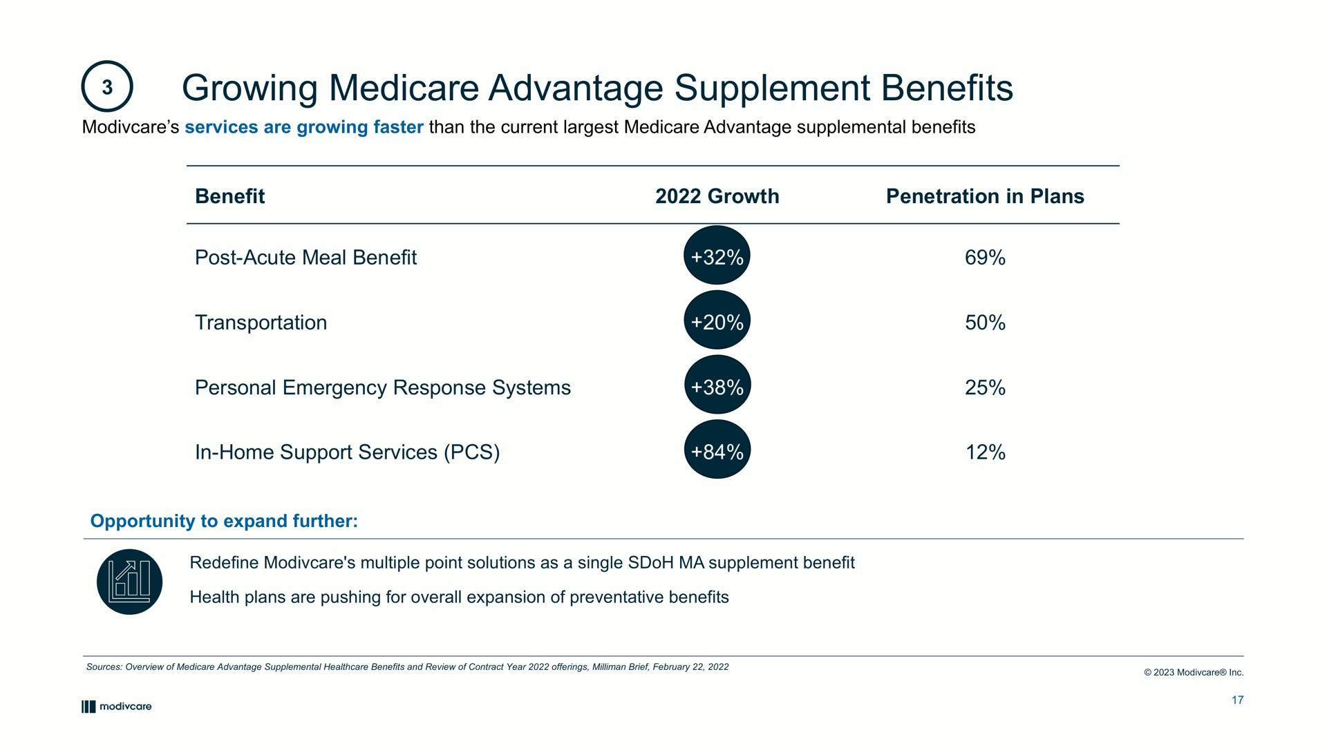 Table slide 17 from Modivcare — Investor Presentation