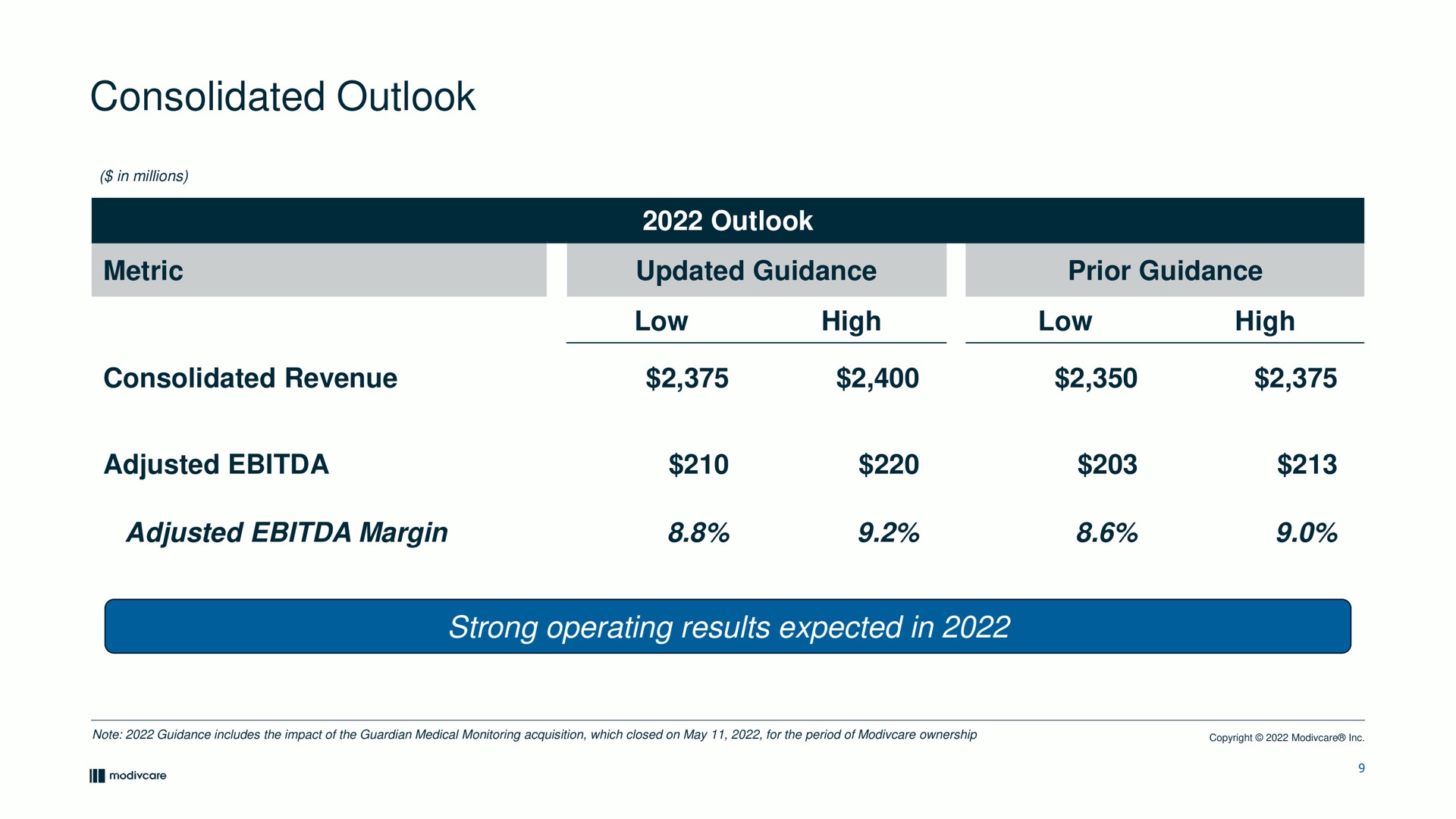 Table slide 9 from Modivcare — Second Quarter 2022 Financial Results