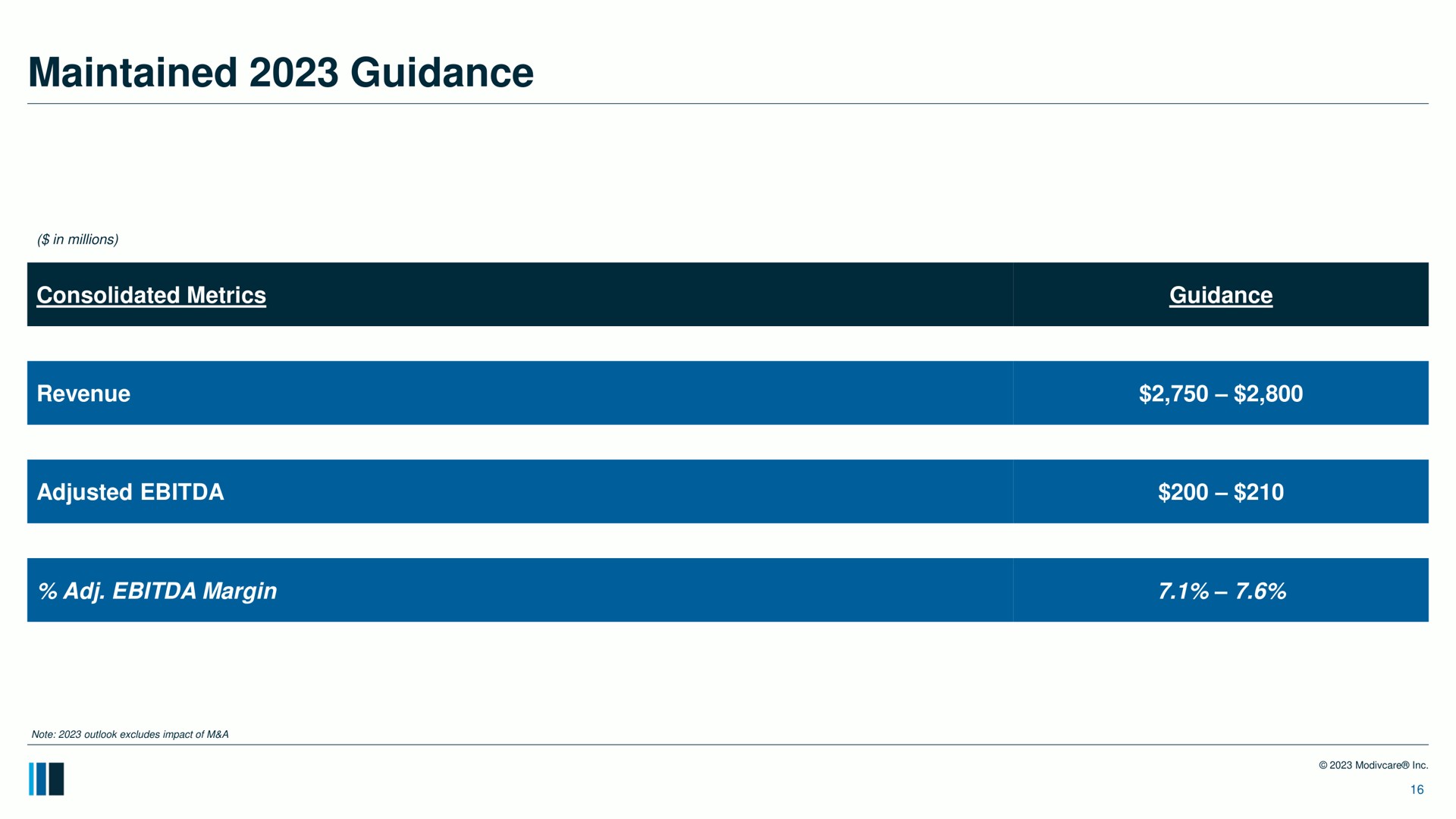 Table slide 16 from Modivcare — Investor Presentation