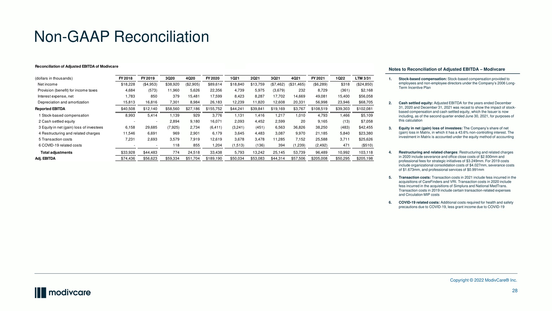 Table slide 28 from Modivcare — Investor Presentation
