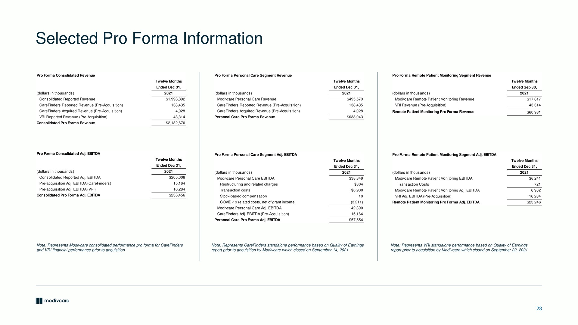 Table slide 28 from Modivcare — Investor Presentation