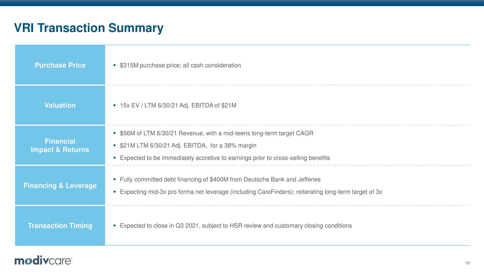 Table slide 10 from Modivcare — ModivCare to Acquire VRI