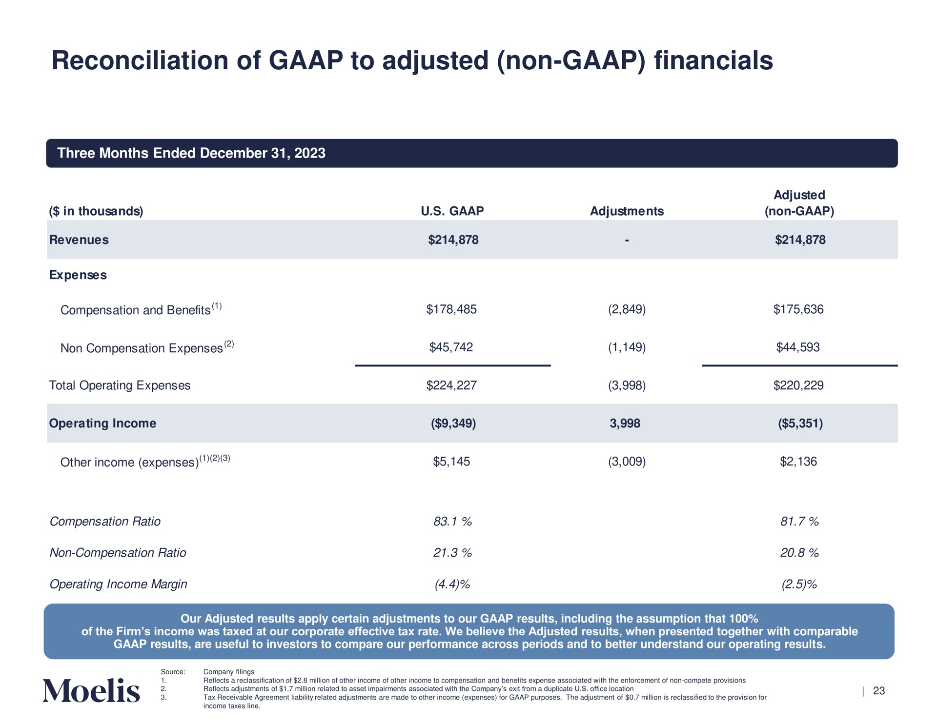 Table slide 24 from Moelis Company — Investor Presentation