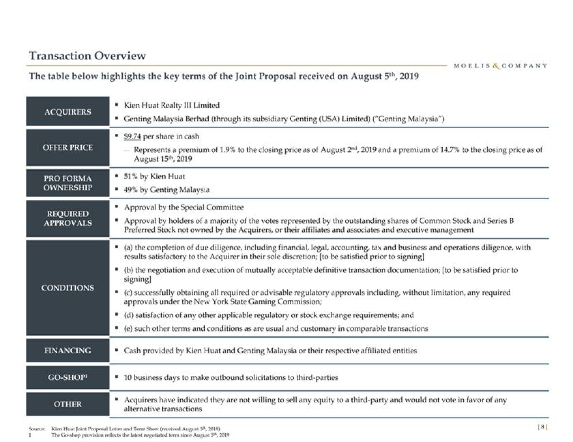 Table slide 9 from Moelis Company — Project Bald Eagle