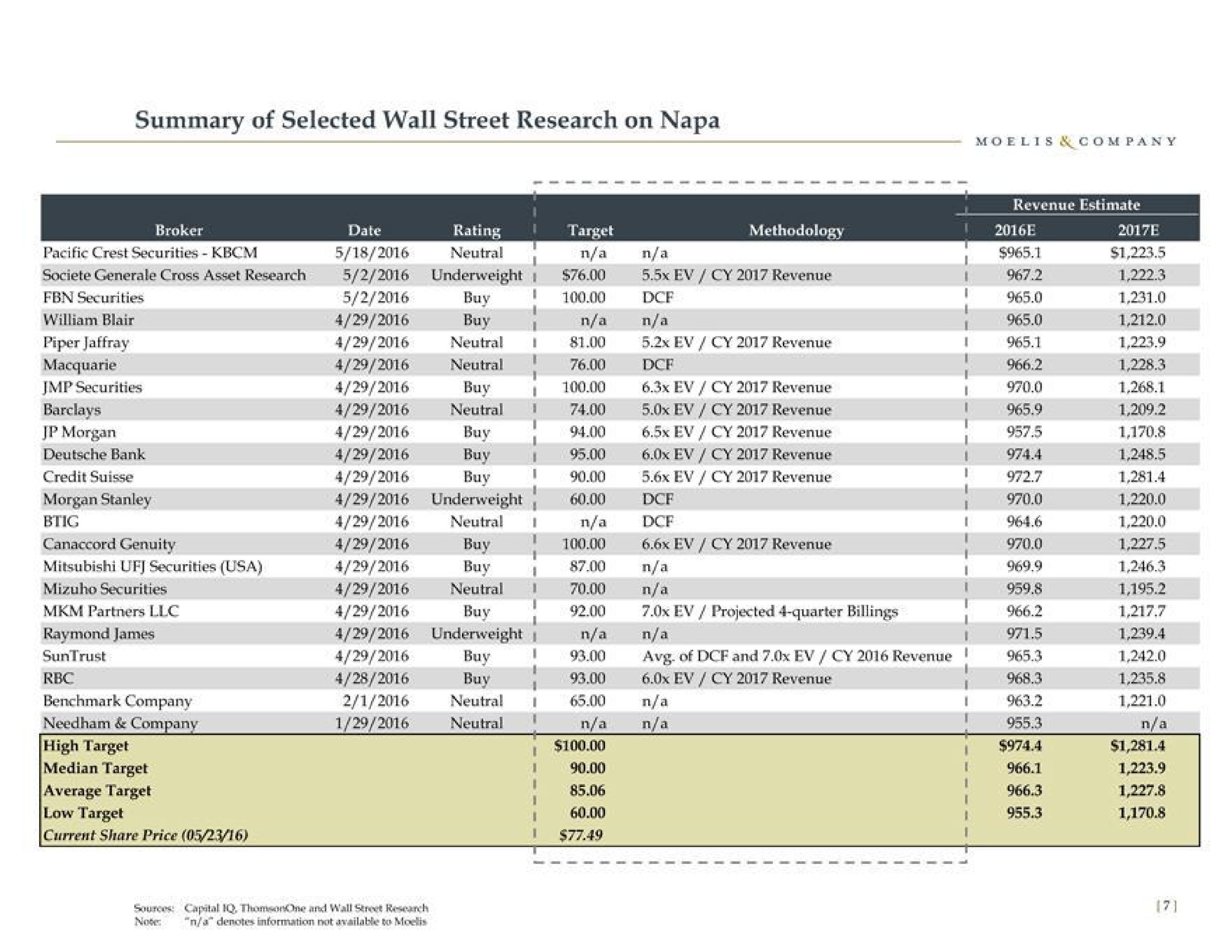 Table slide 8 from Moelis Company — Project Napa