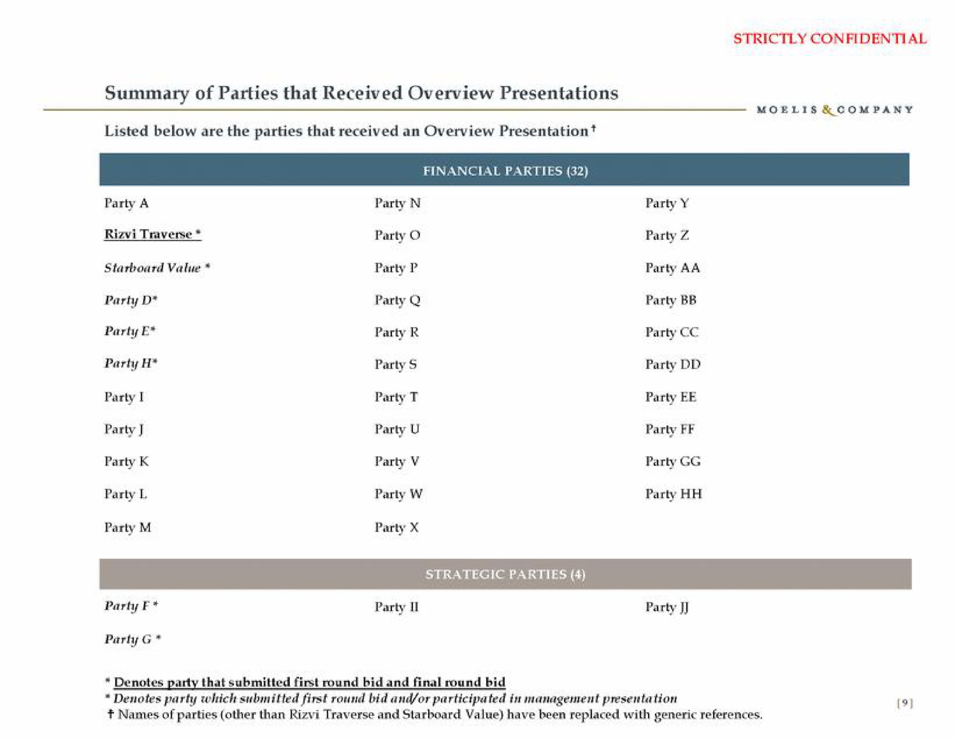 Table slide 10 from Moelis Company — Project Rhombus