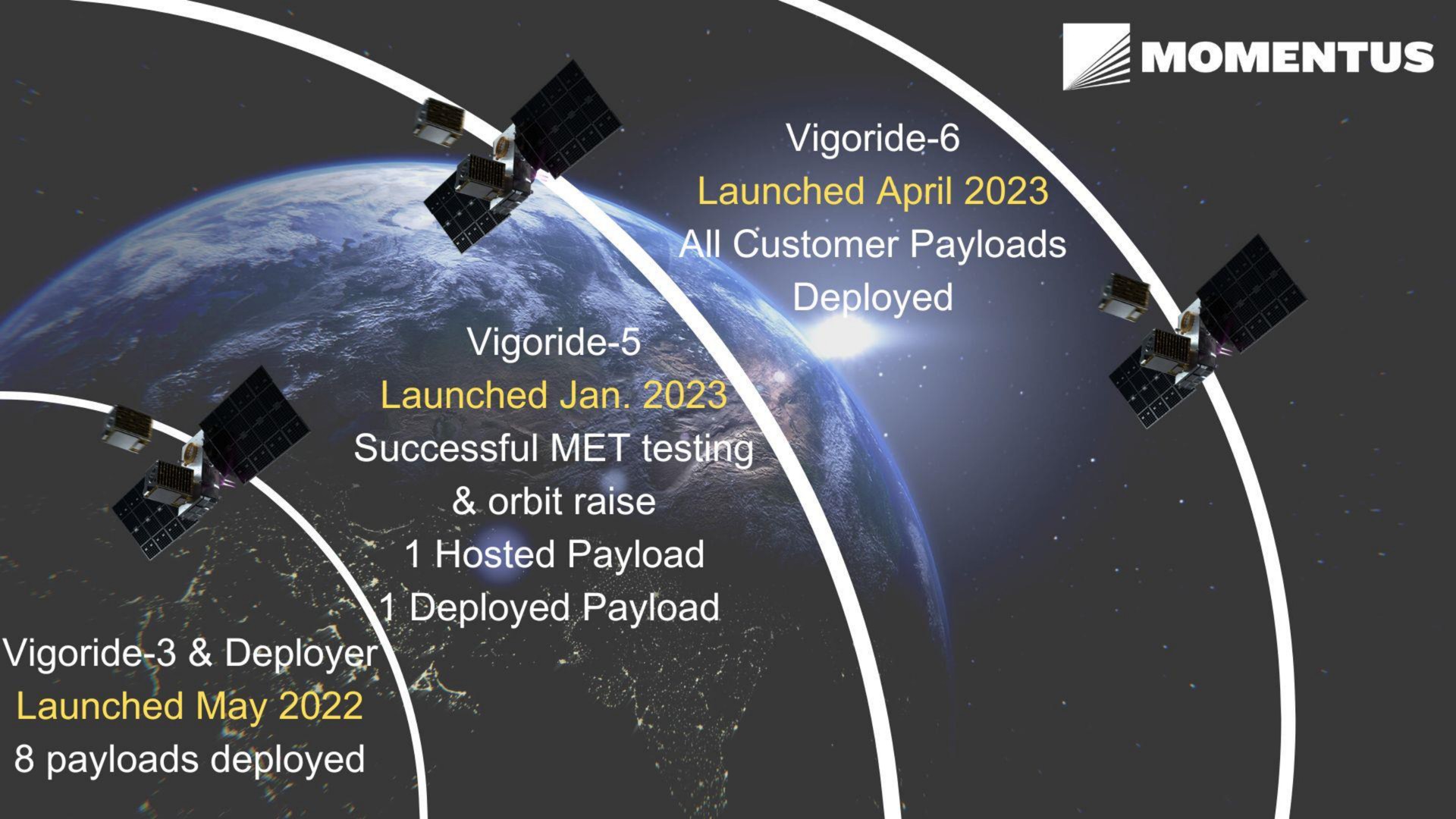 Timeline slide 6 from Momentus — Q2 2023 Business and Financial Highlights