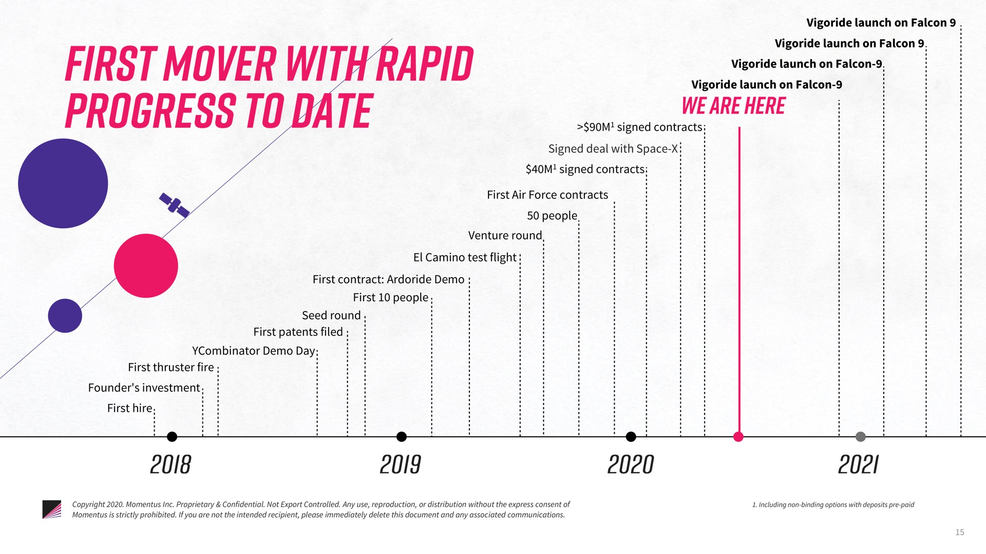 Timeline slide 15 from Momentus — Investor Presentation